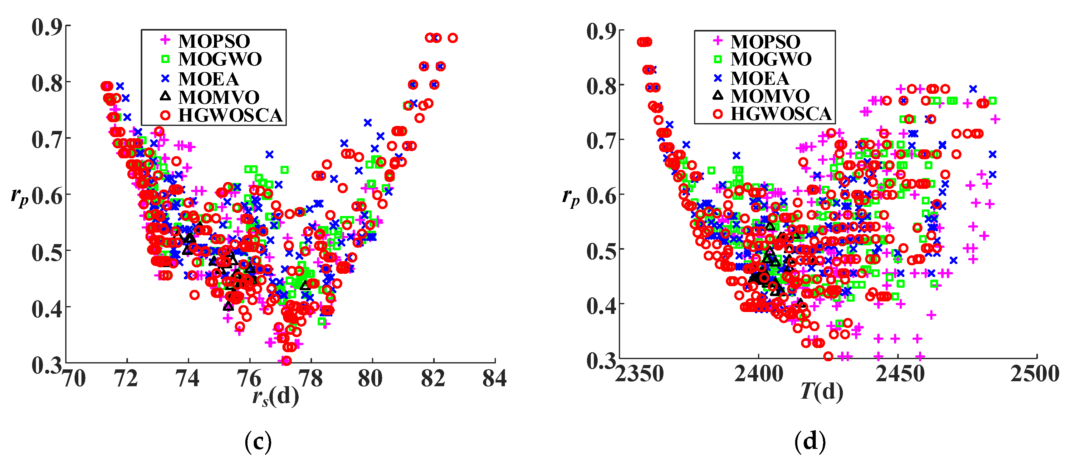 Energies 13 00215 g009b