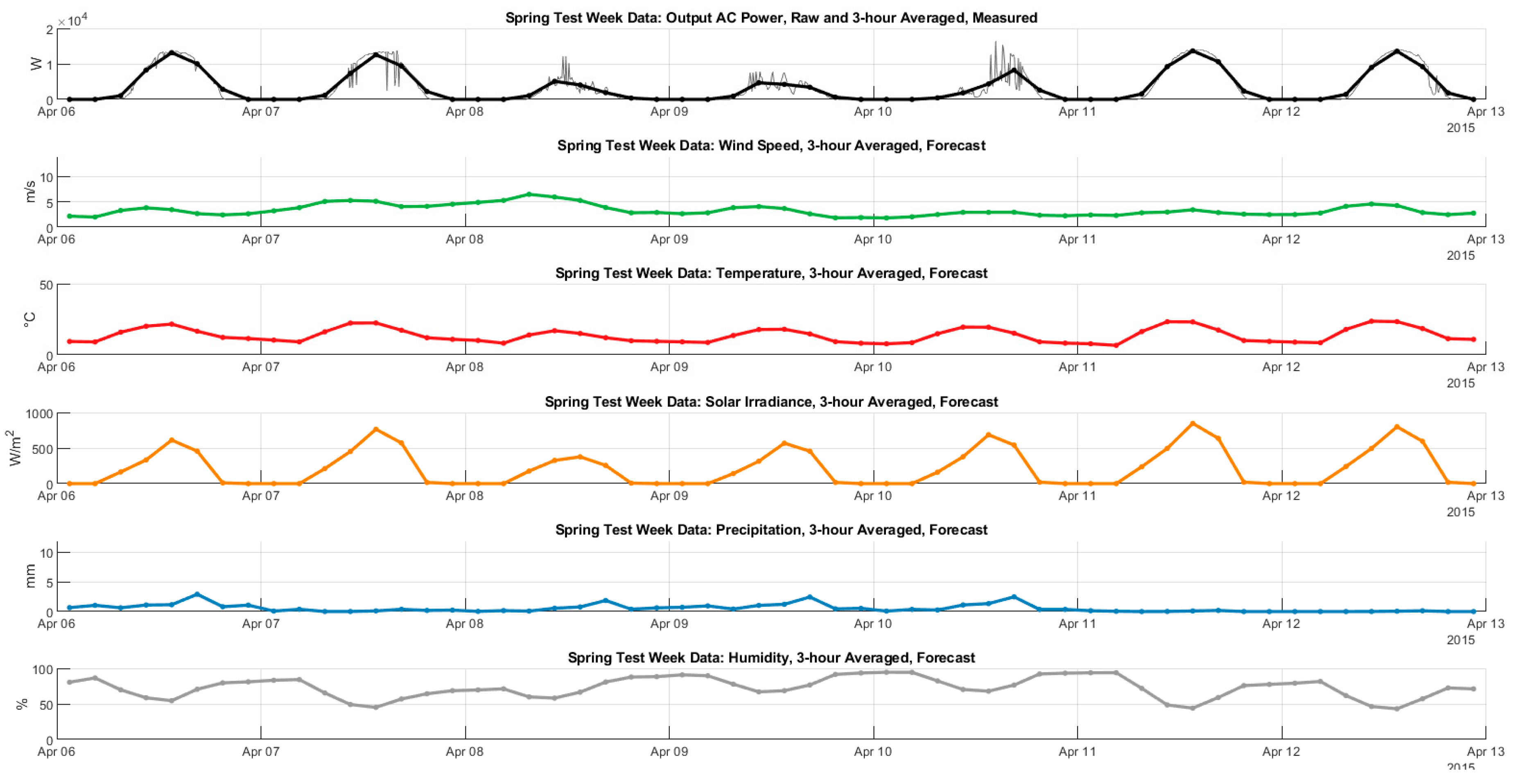 Energies 13 00216 g005