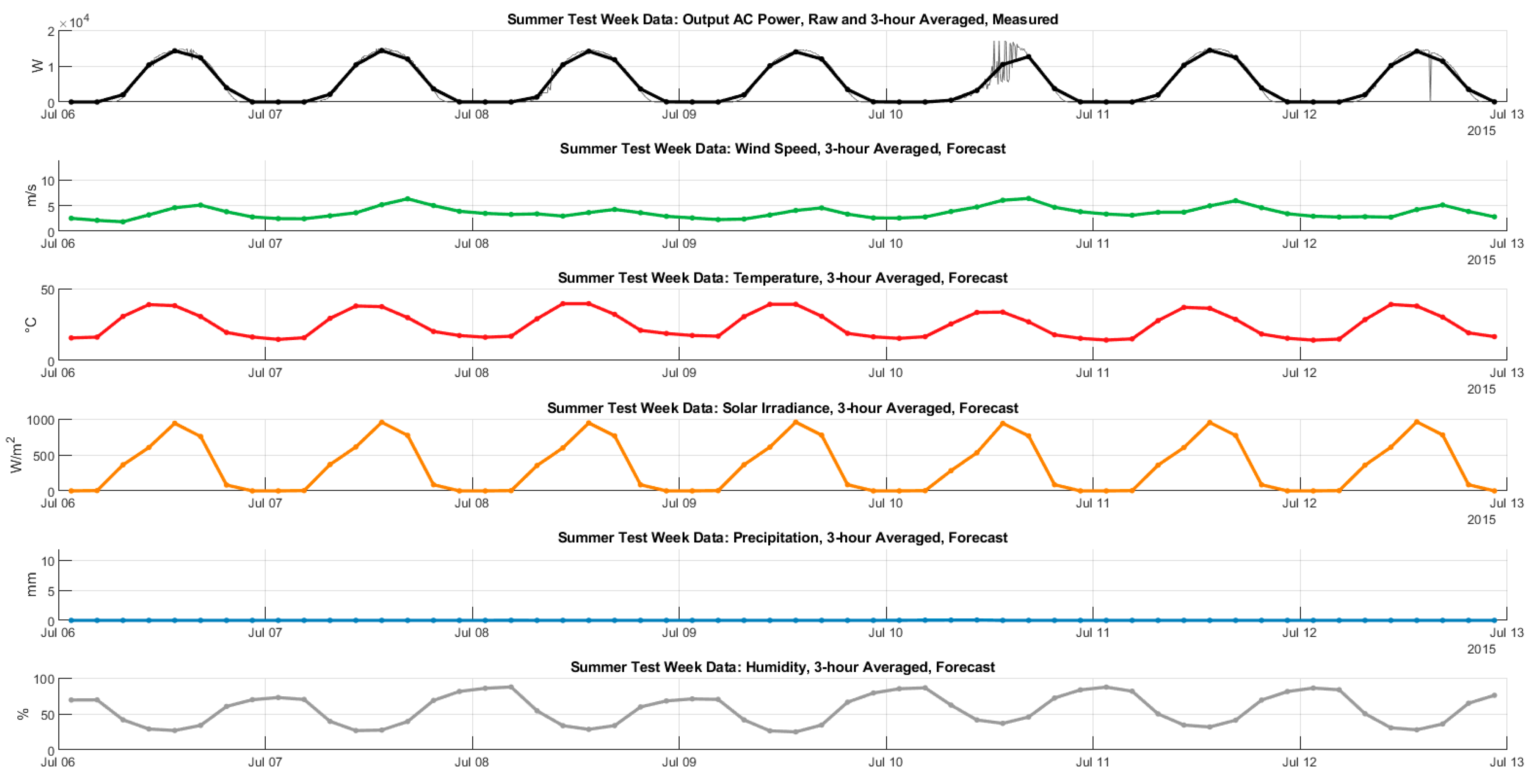 Energies 13 00216 g006