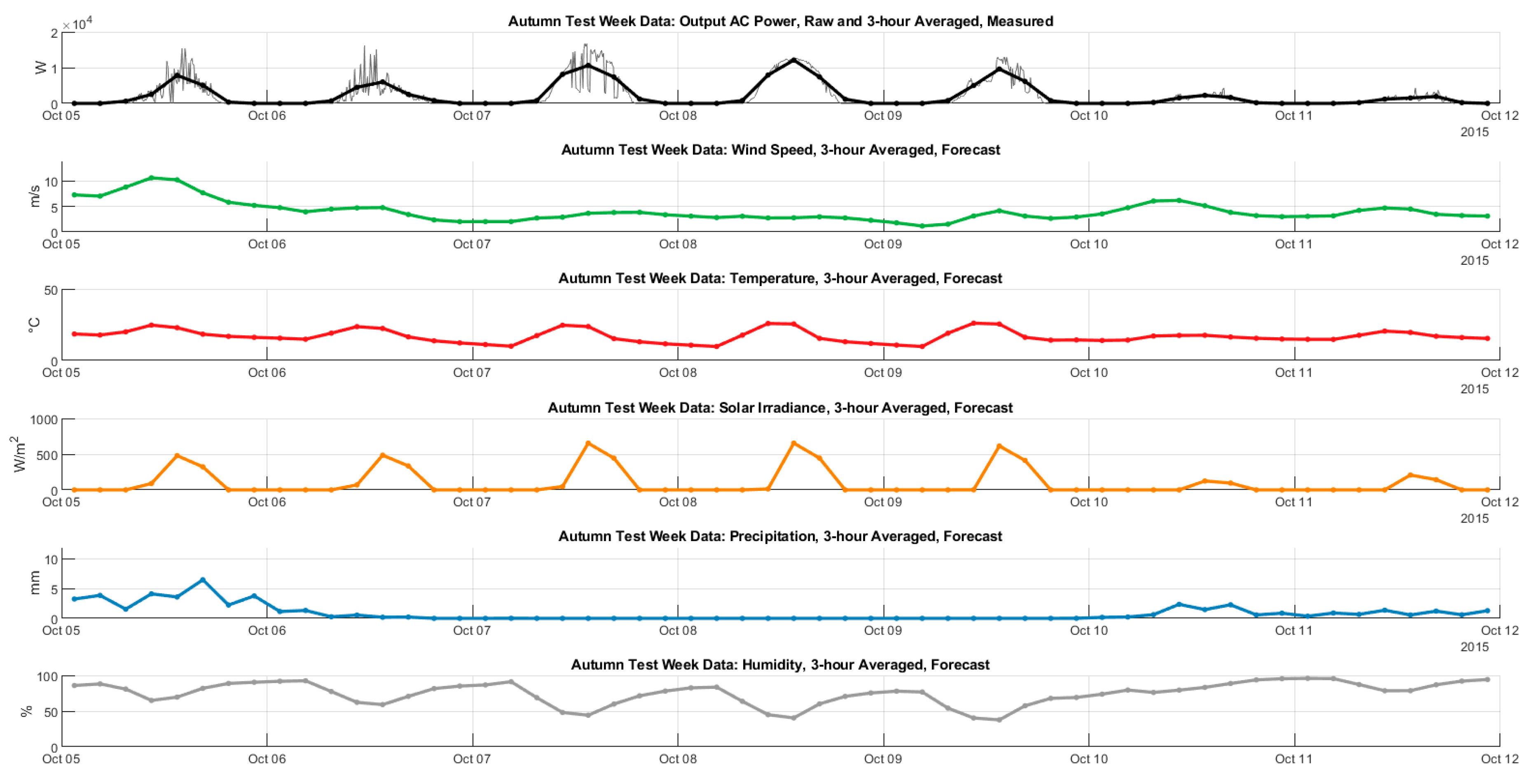 Energies 13 00216 g007