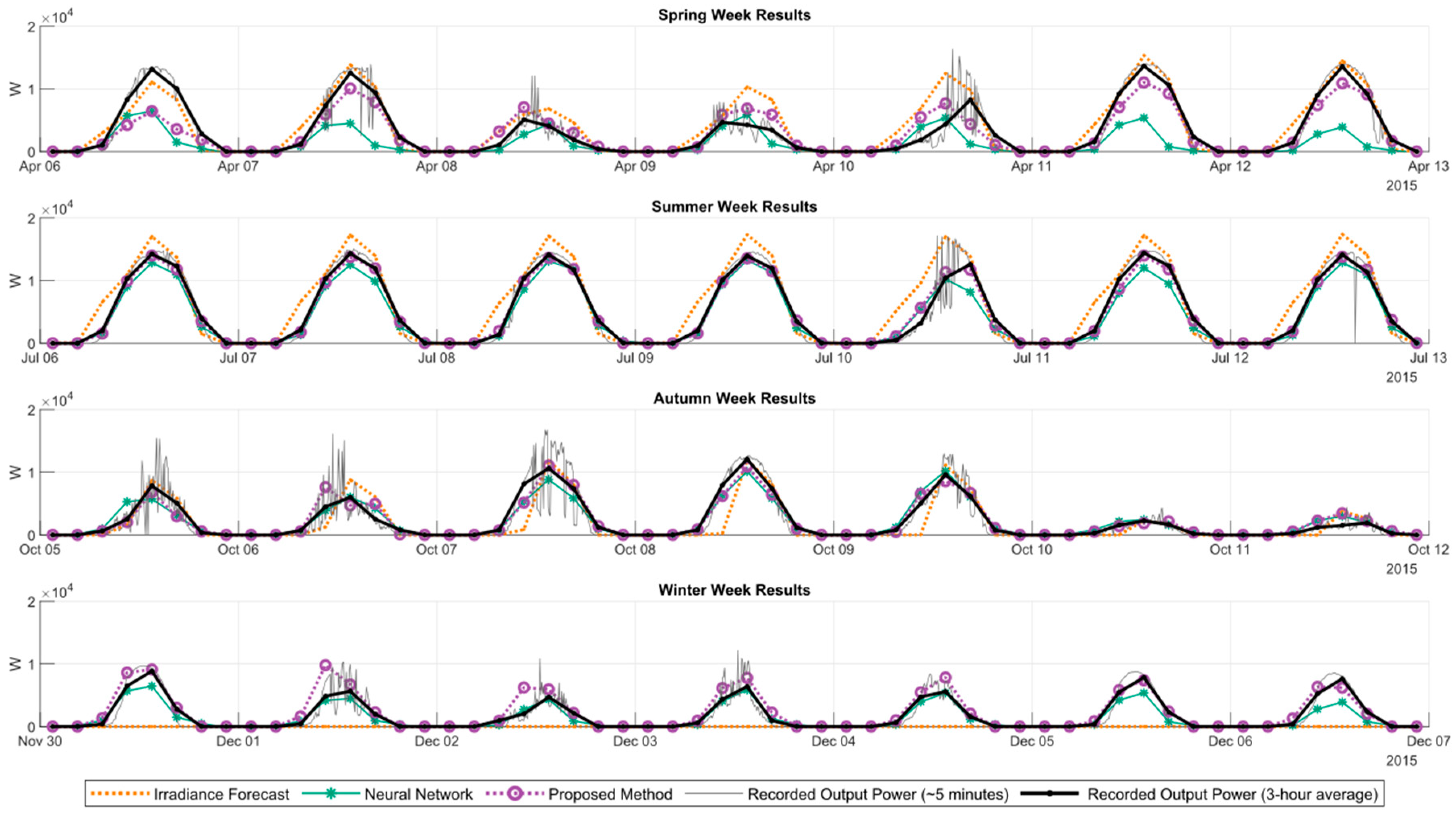 Energies 13 00216 g010