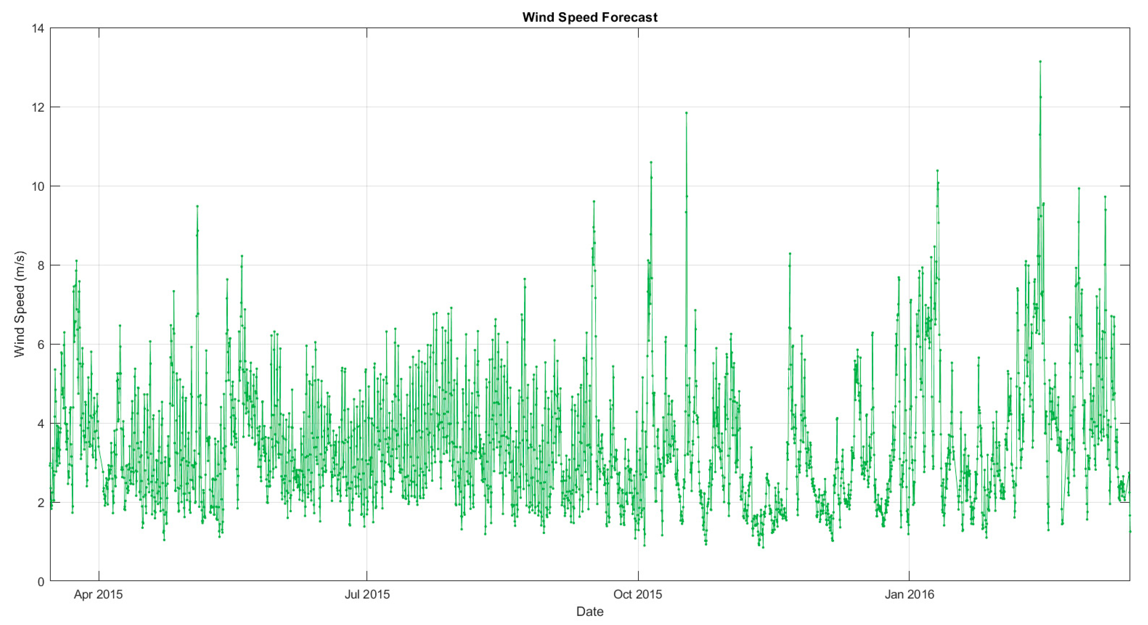 Energies 13 00216 g0a1