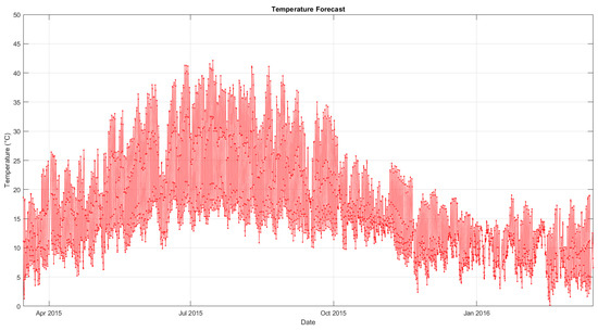 Energies 13 00216 g0a2