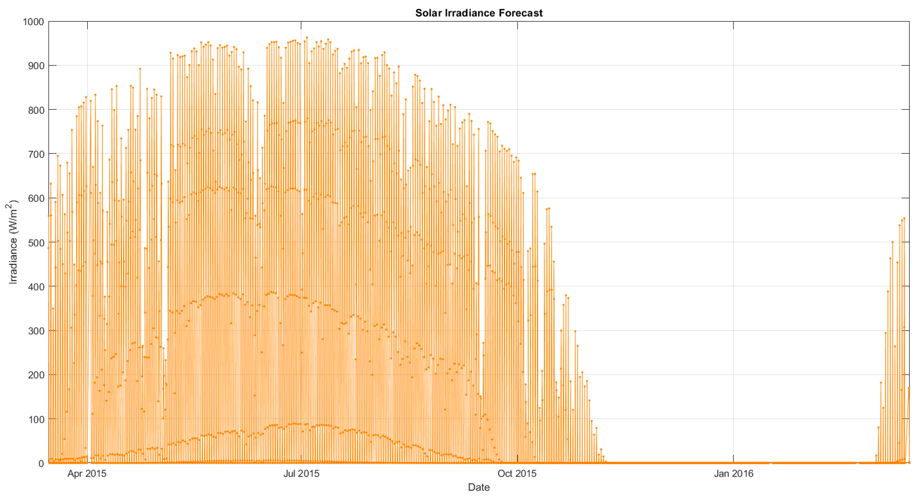 Energies 13 00216 g0a3