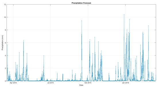 Energies 13 00216 g0a4