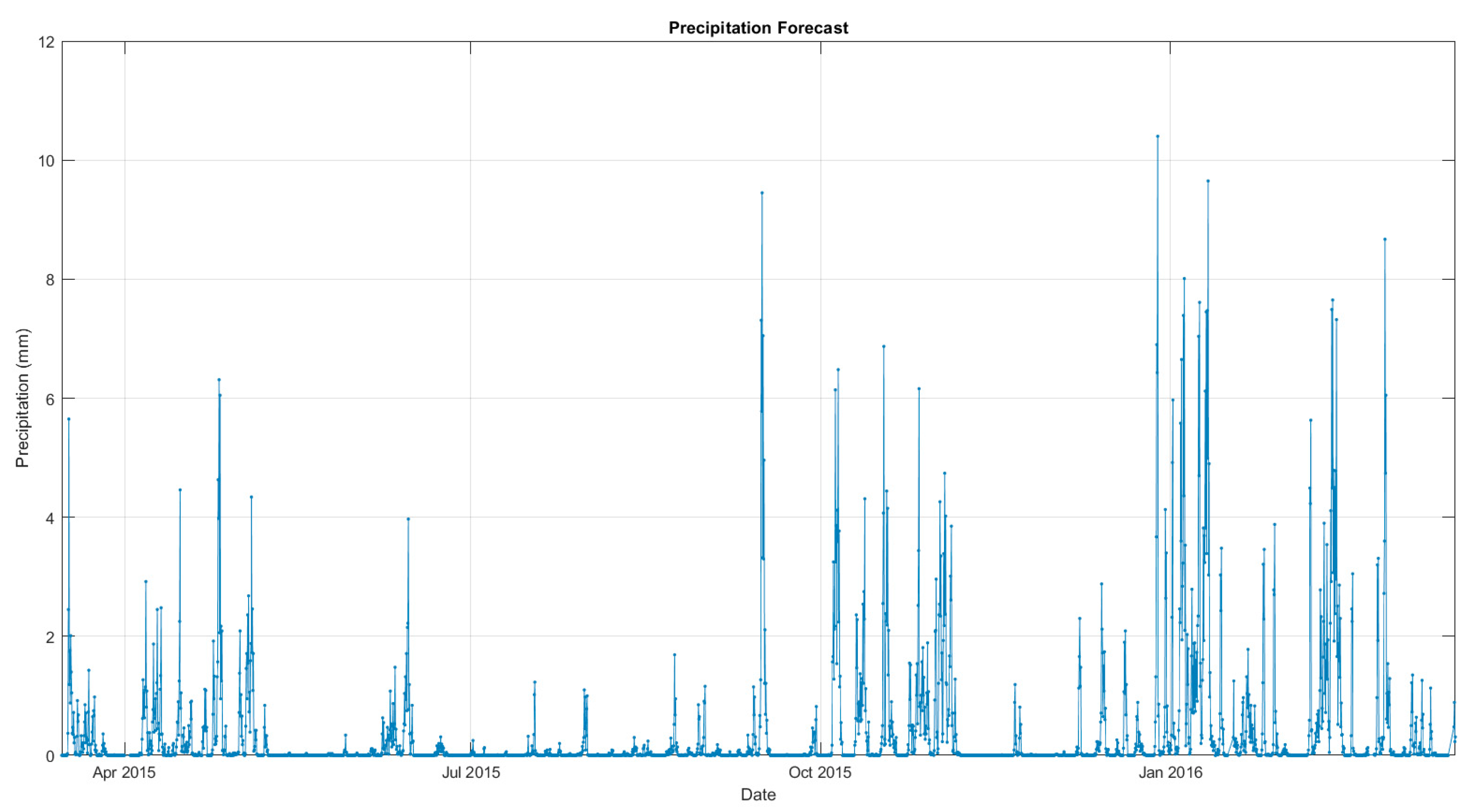 Energies 13 00216 g0a4