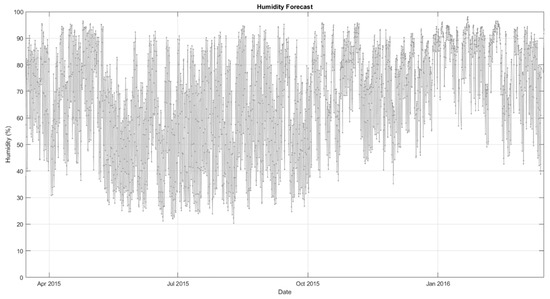 Energies 13 00216 g0a5