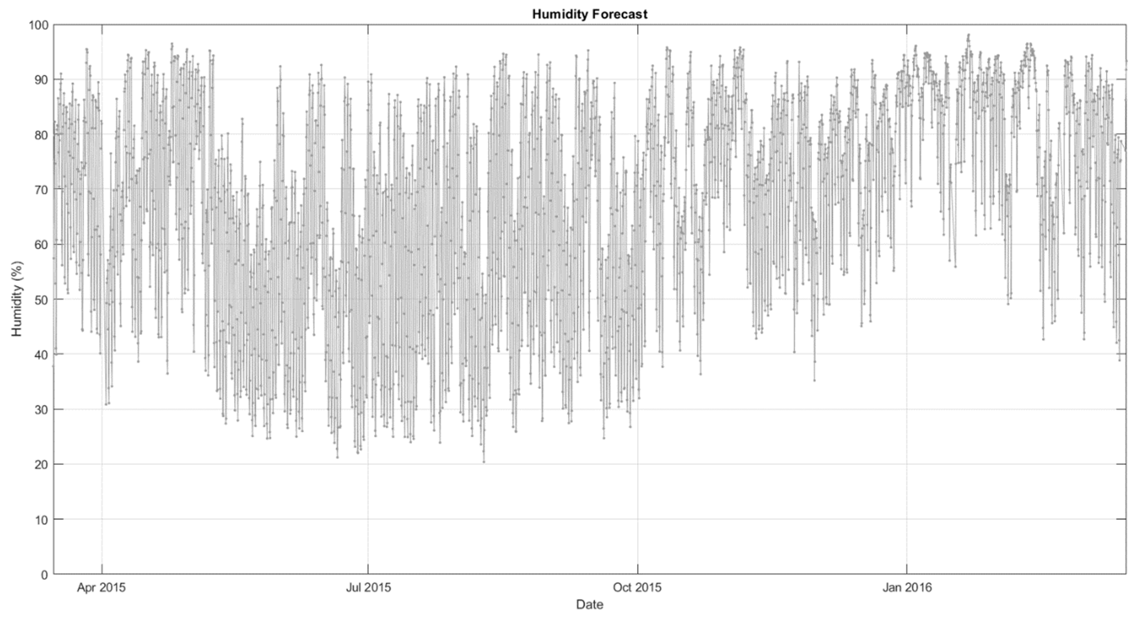 Energies 13 00216 g0a5