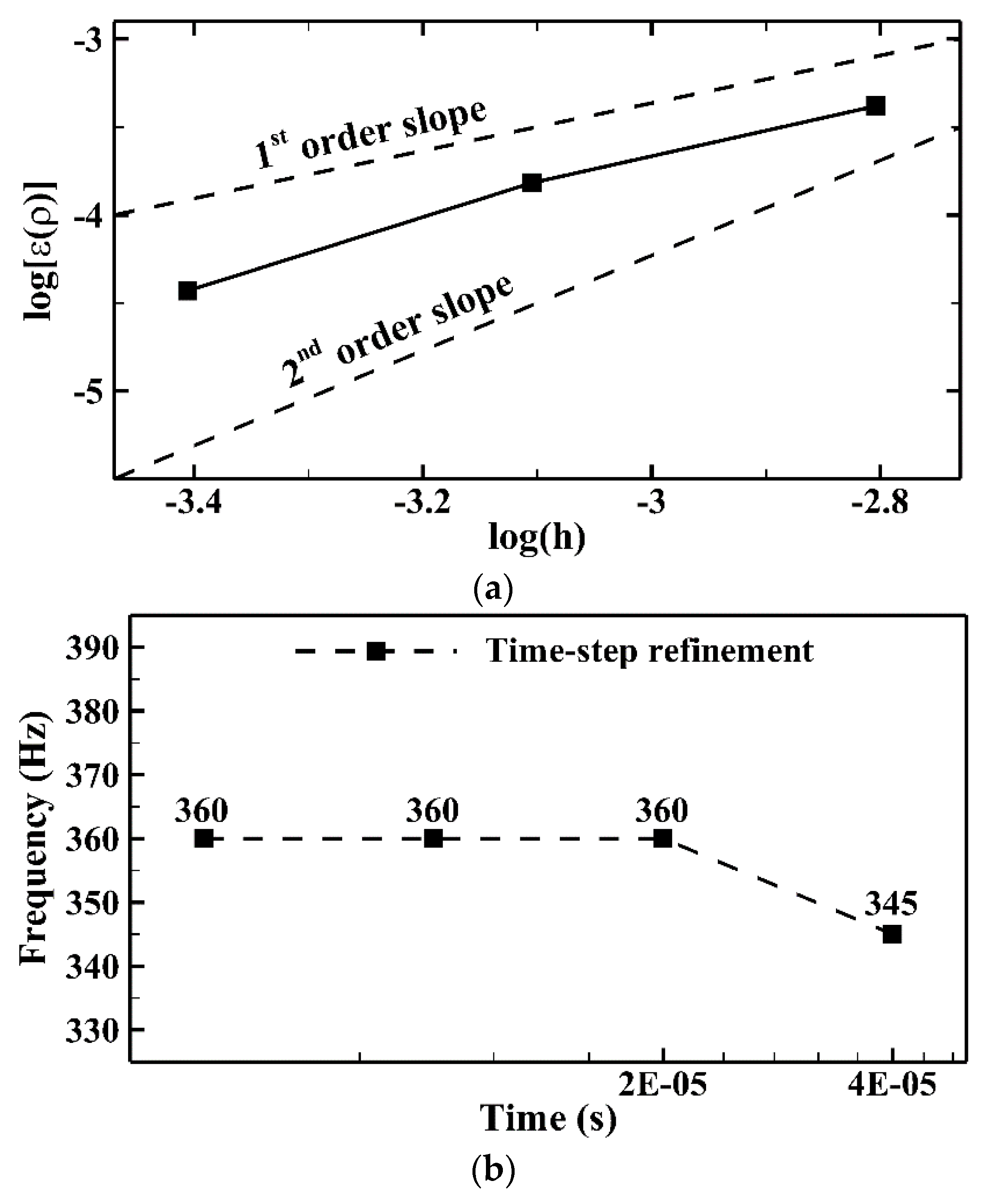 Energies 13 00217 g003