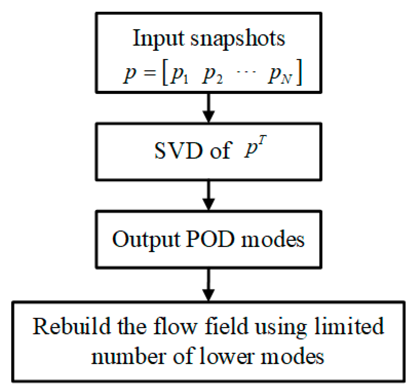 Energies 13 00217 g006