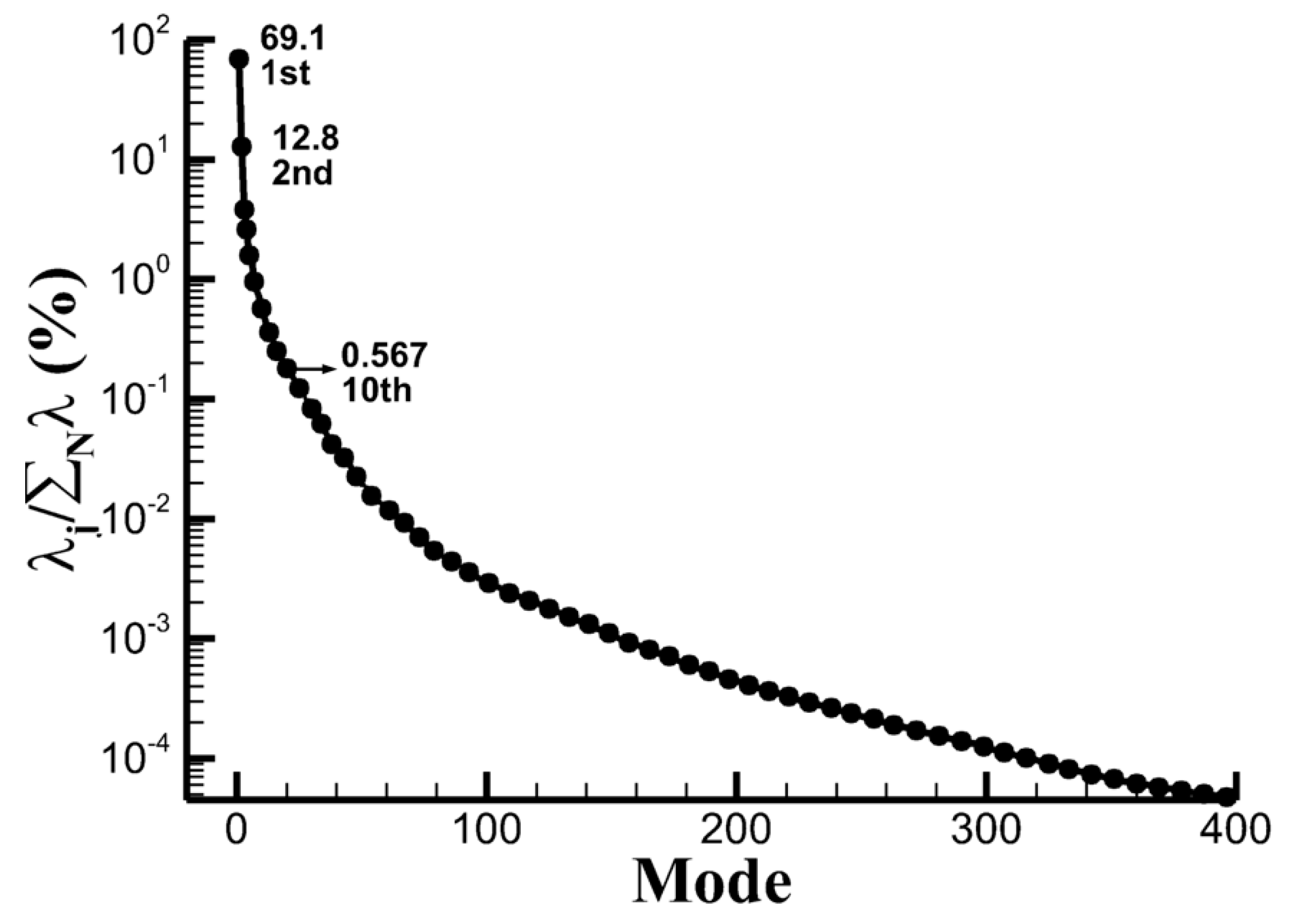 Energies 13 00217 g009
