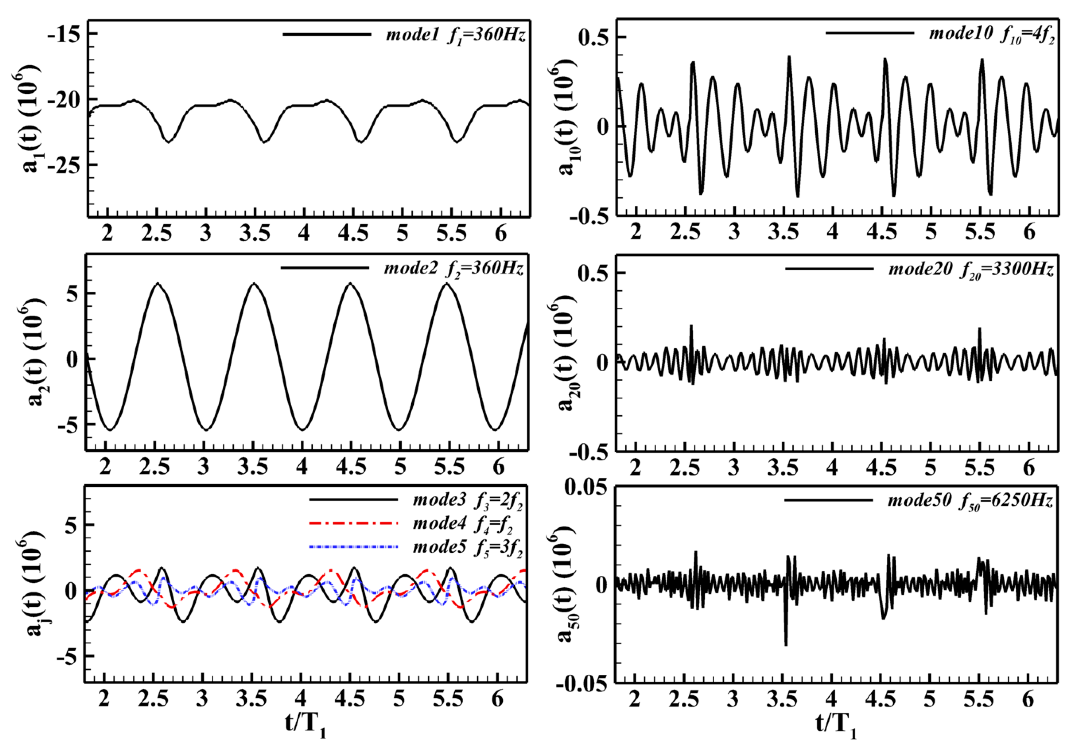 Energies 13 00217 g010