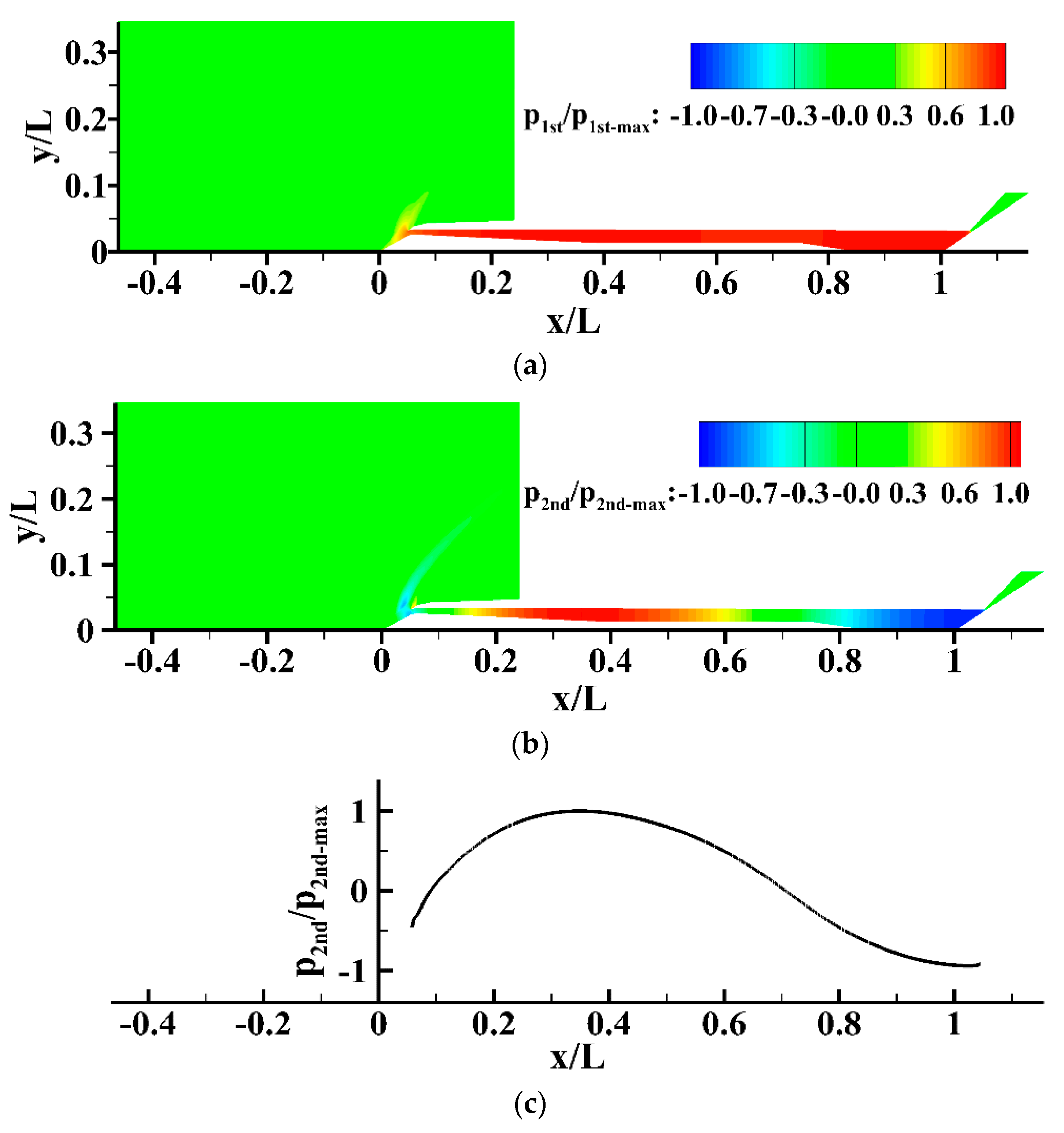 Energies 13 00217 g011