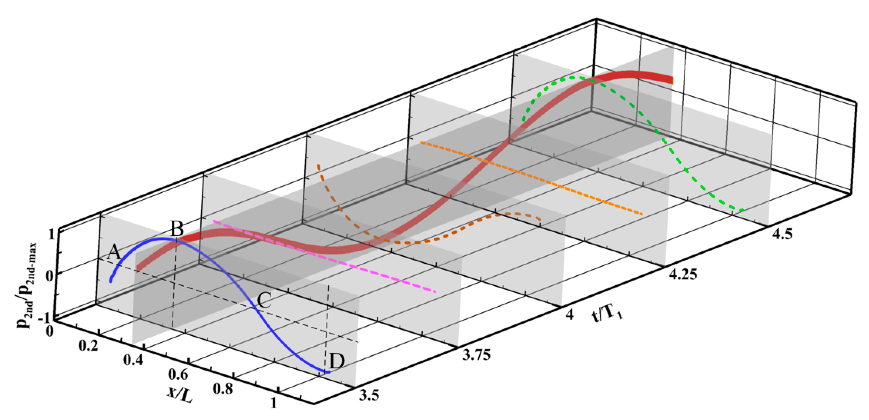 Energies 13 00217 g013