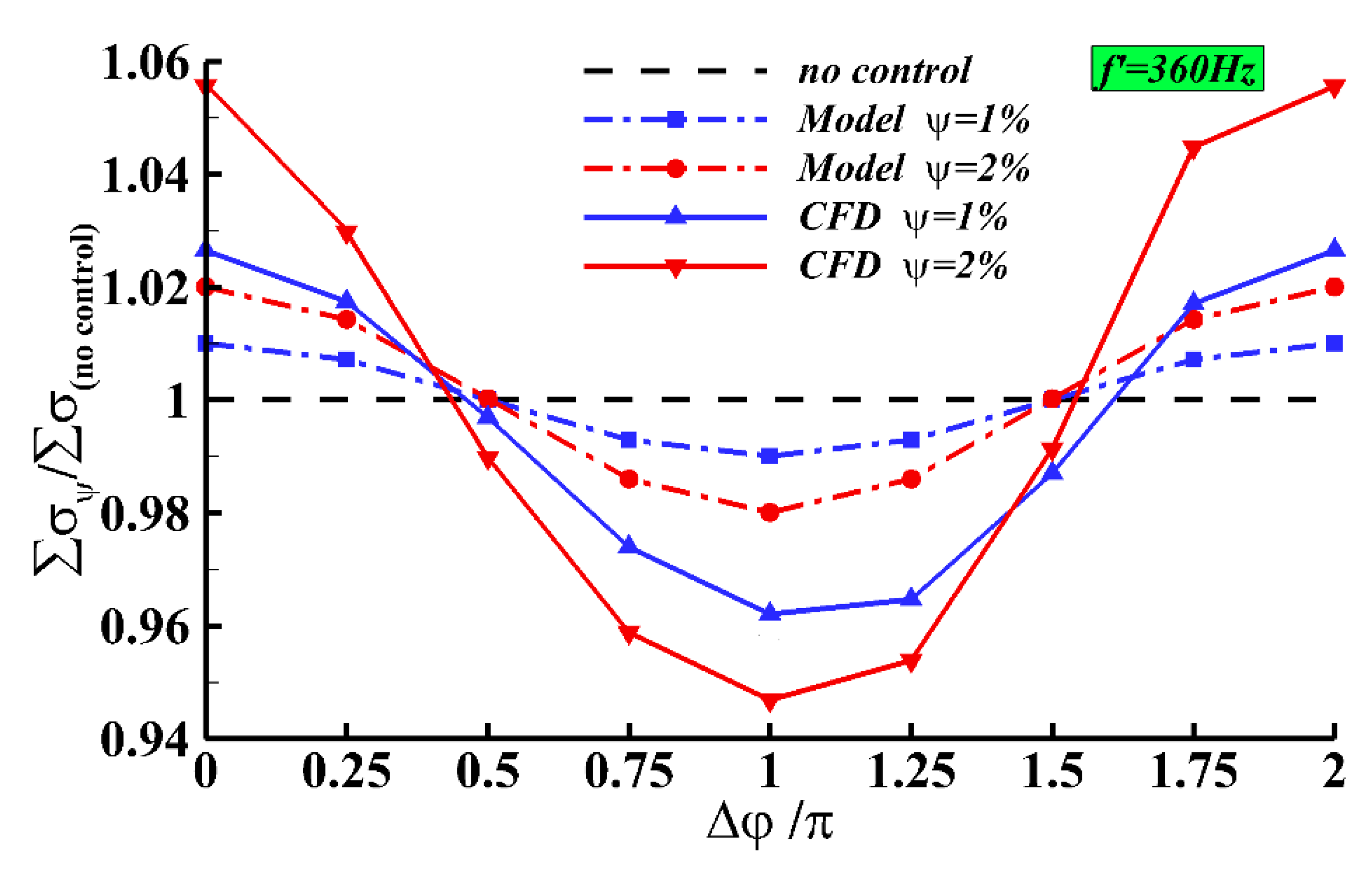 Energies 13 00217 g016