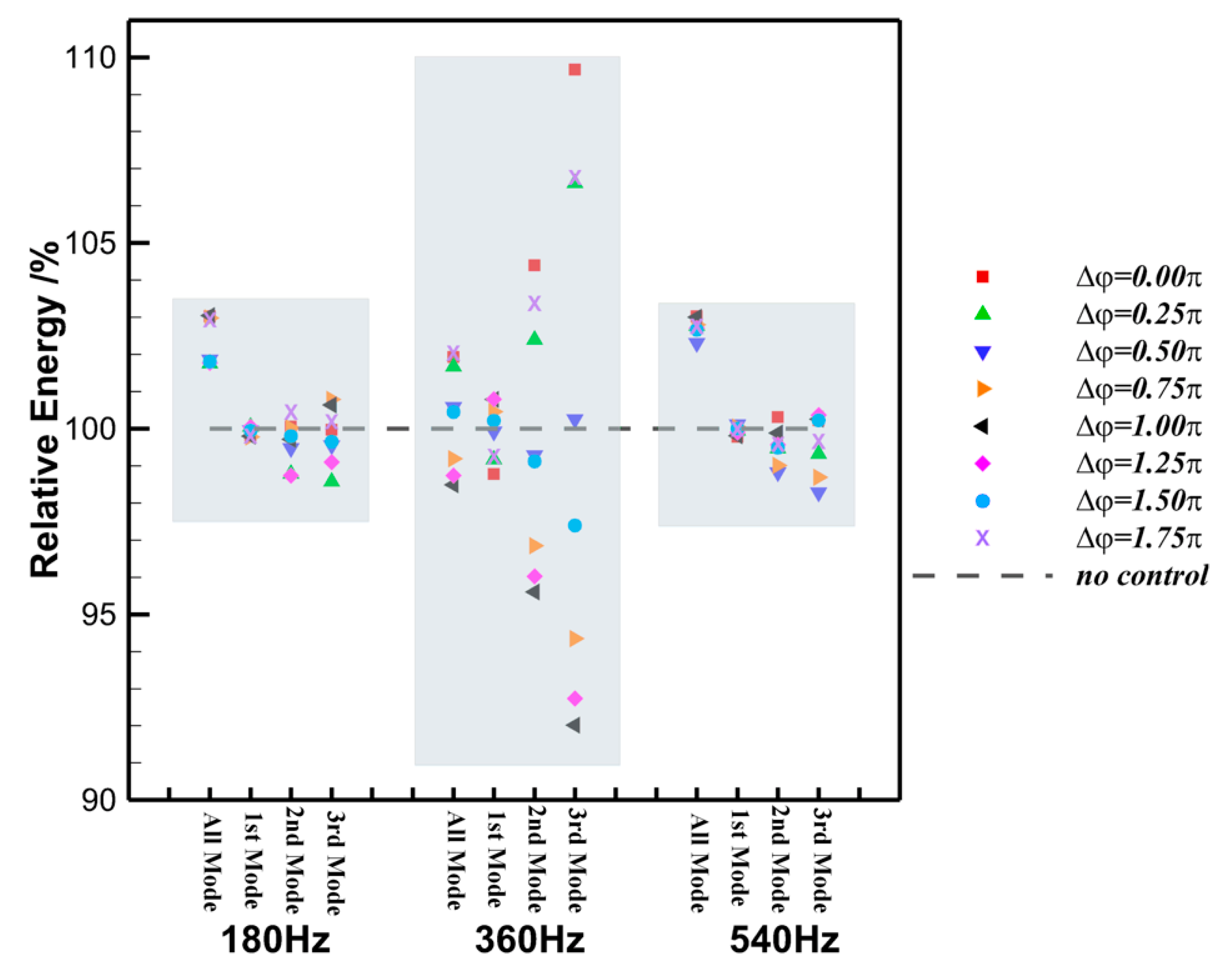 Energies 13 00217 g020