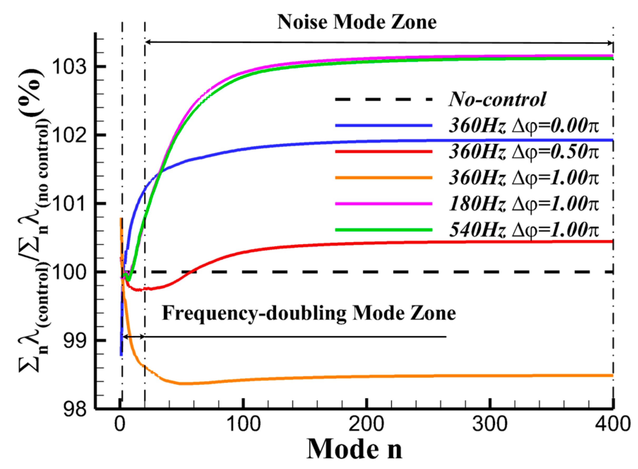 Energies 13 00217 g021