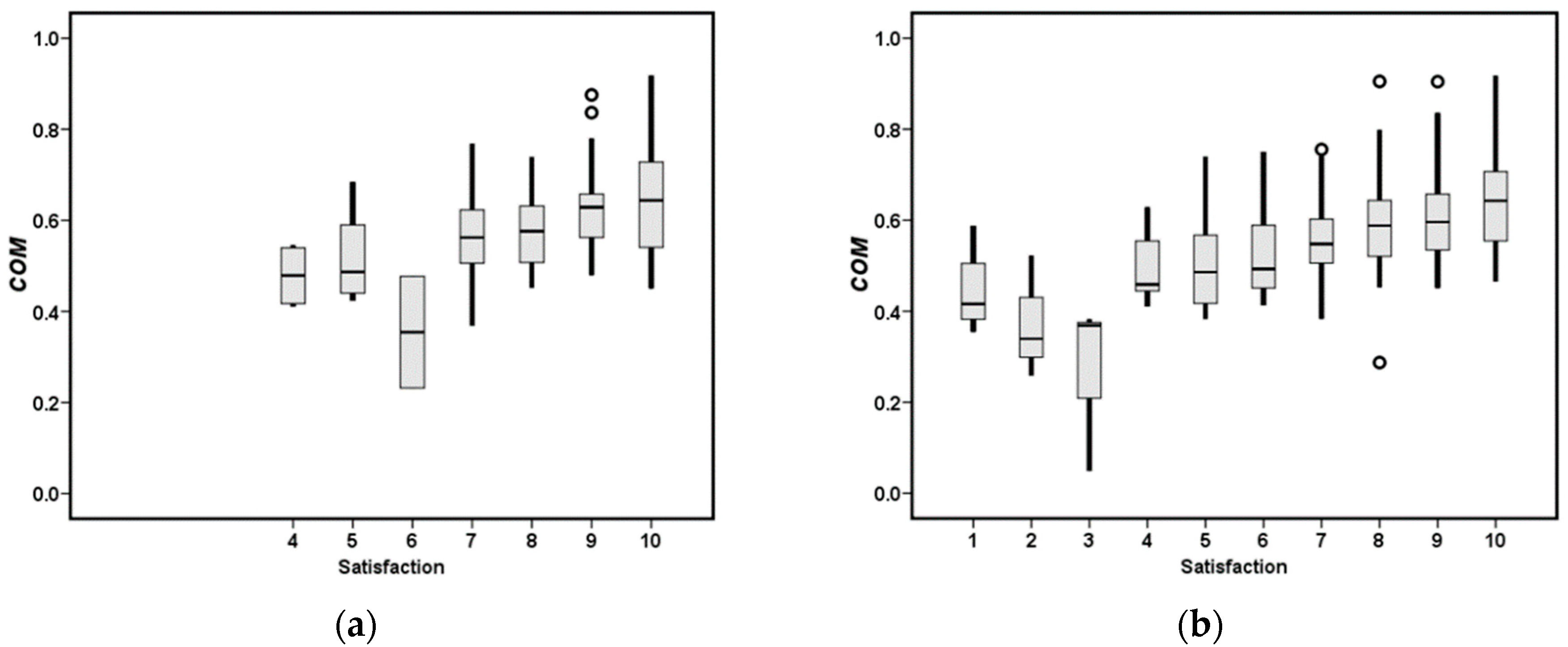 Energies 13 00219 g004