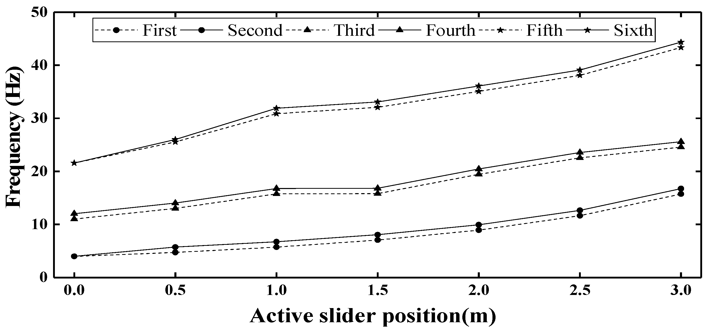 Energies 13 00221 g005
