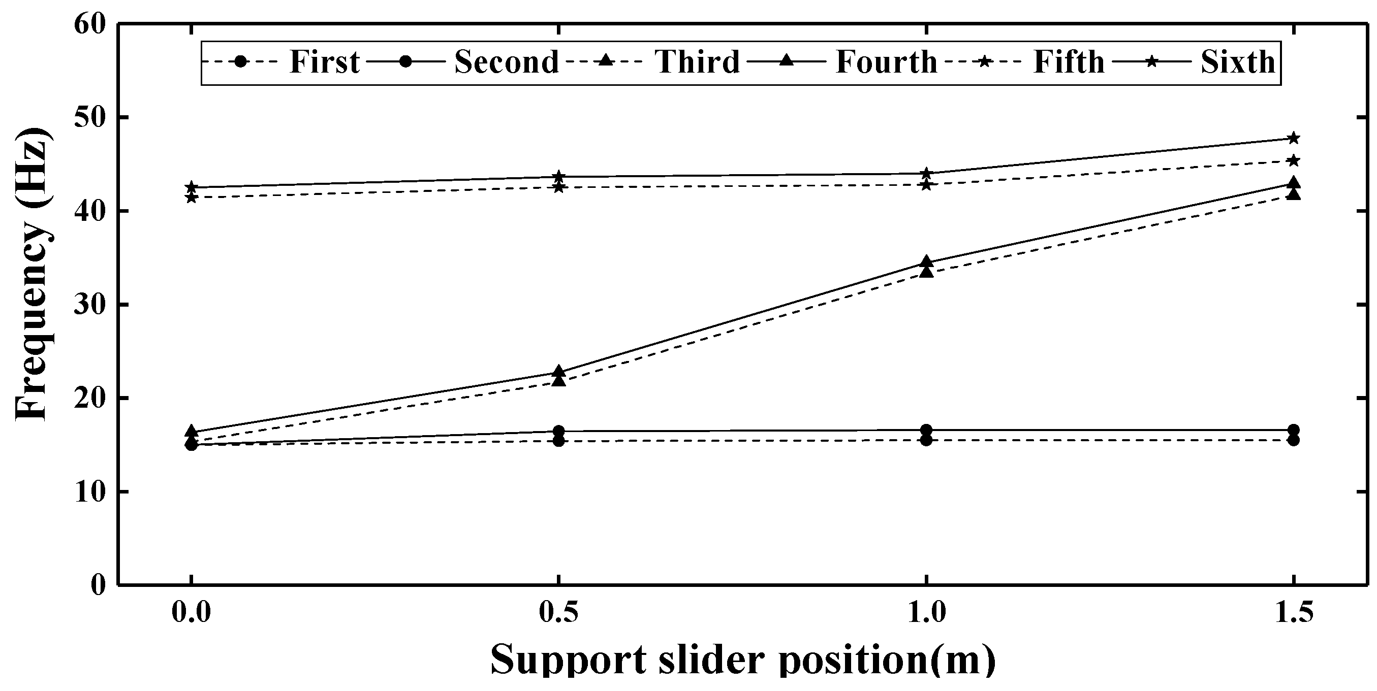 Energies 13 00221 g006