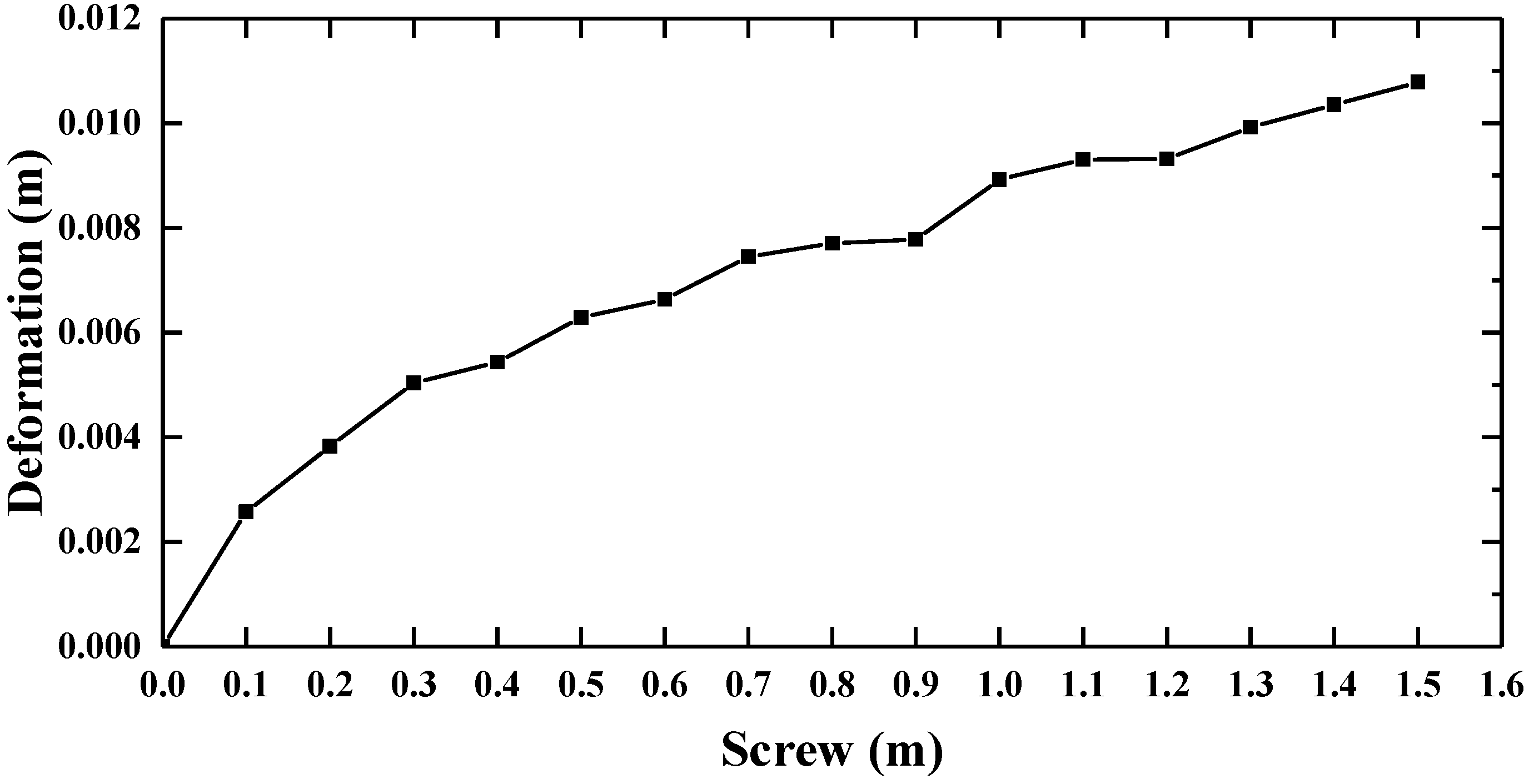 Energies 13 00221 g012