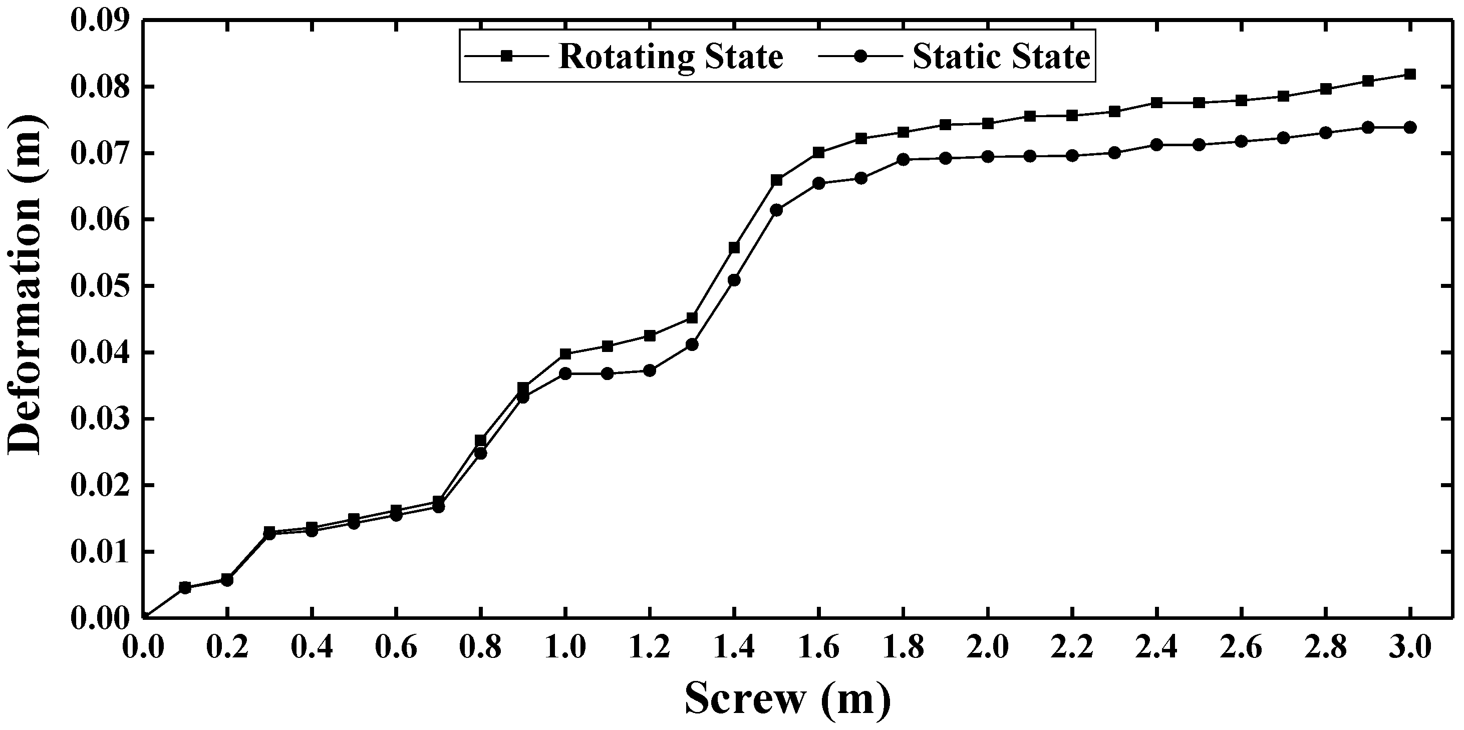 Energies 13 00221 g013