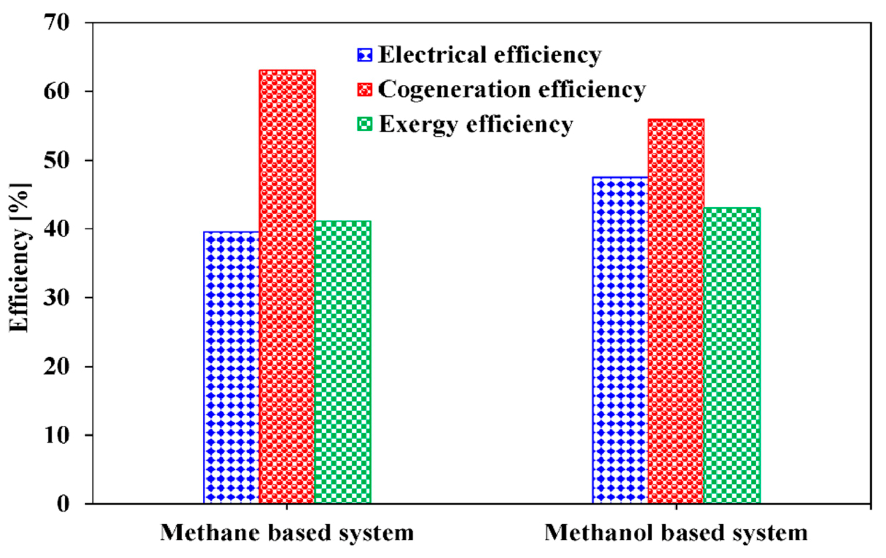 Energies 13 00224 g005 Energies 13 00224 g005