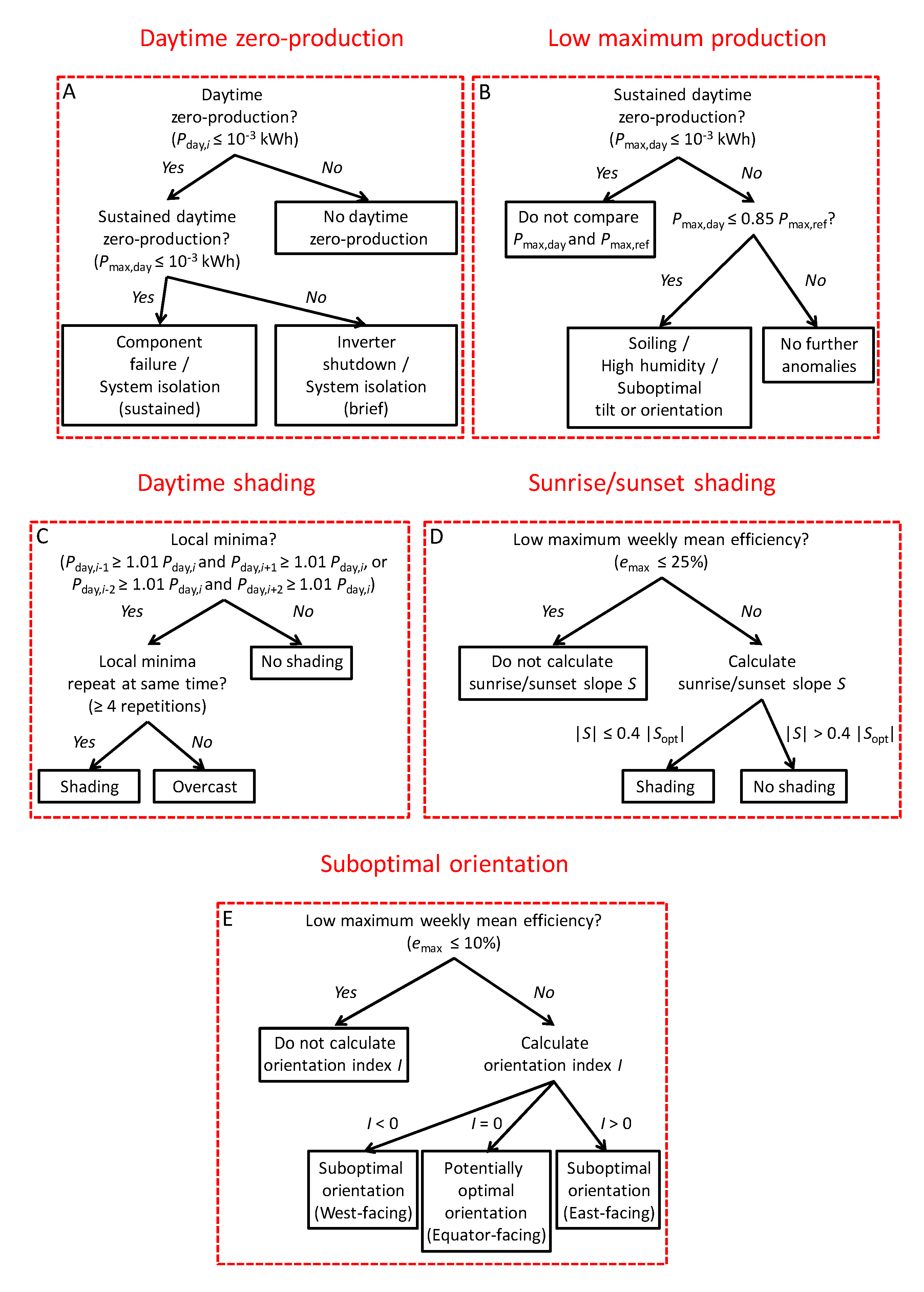 Energies 13 00225 g001