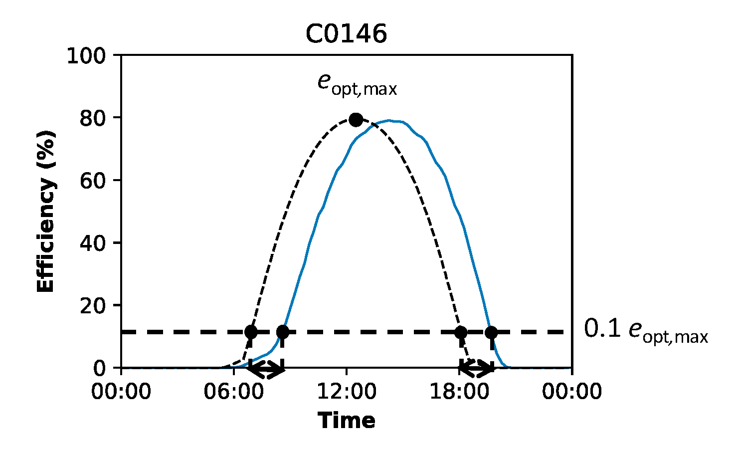 Energies 13 00225 g002