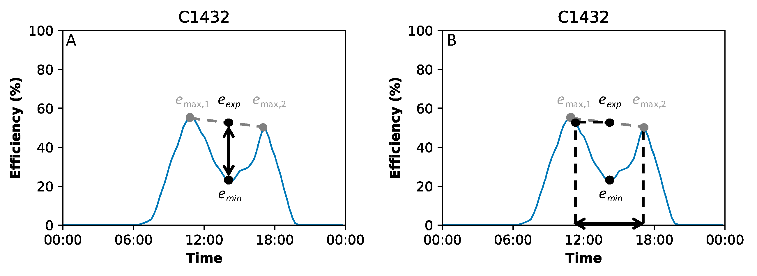 Energies 13 00225 g003