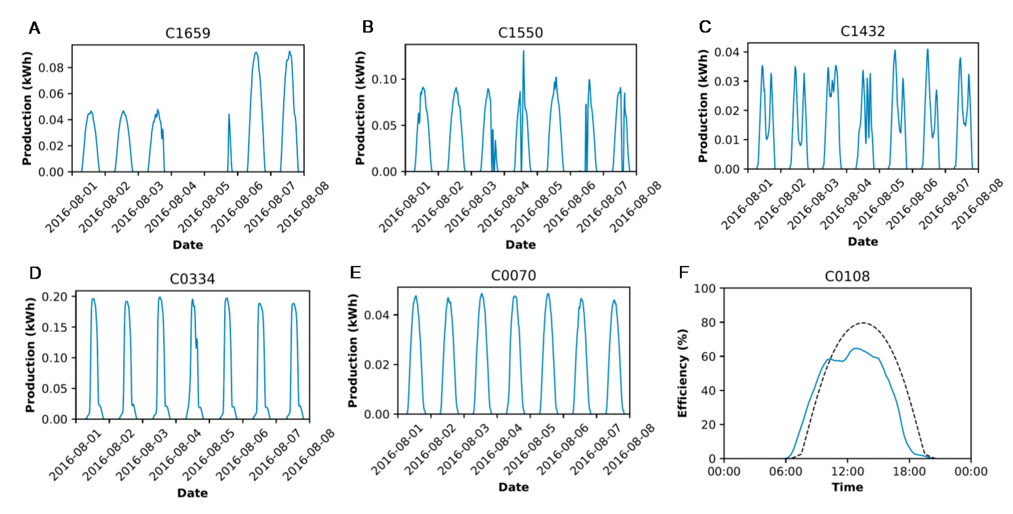 Energies 13 00225 g005
