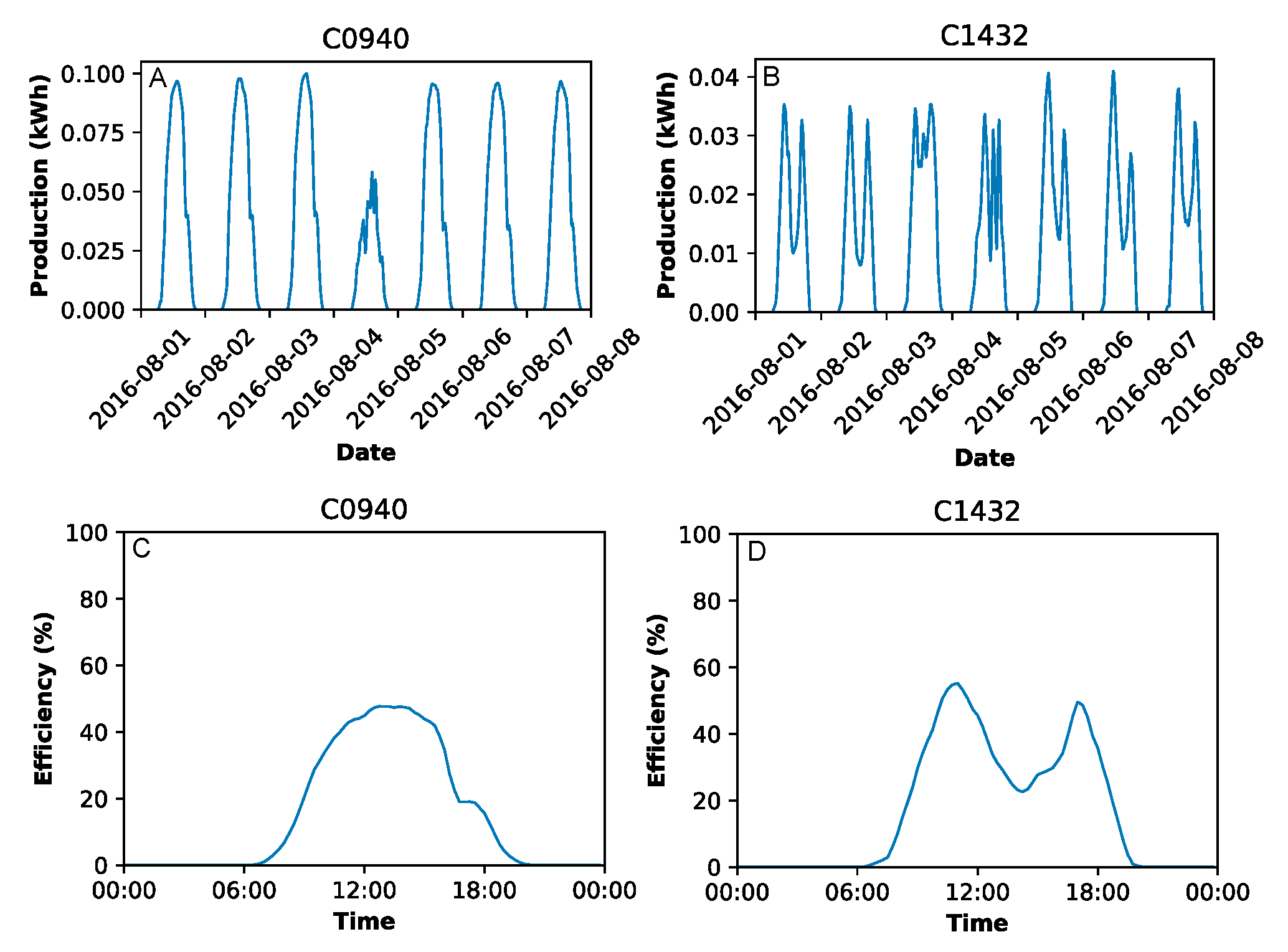 Energies 13 00225 g006