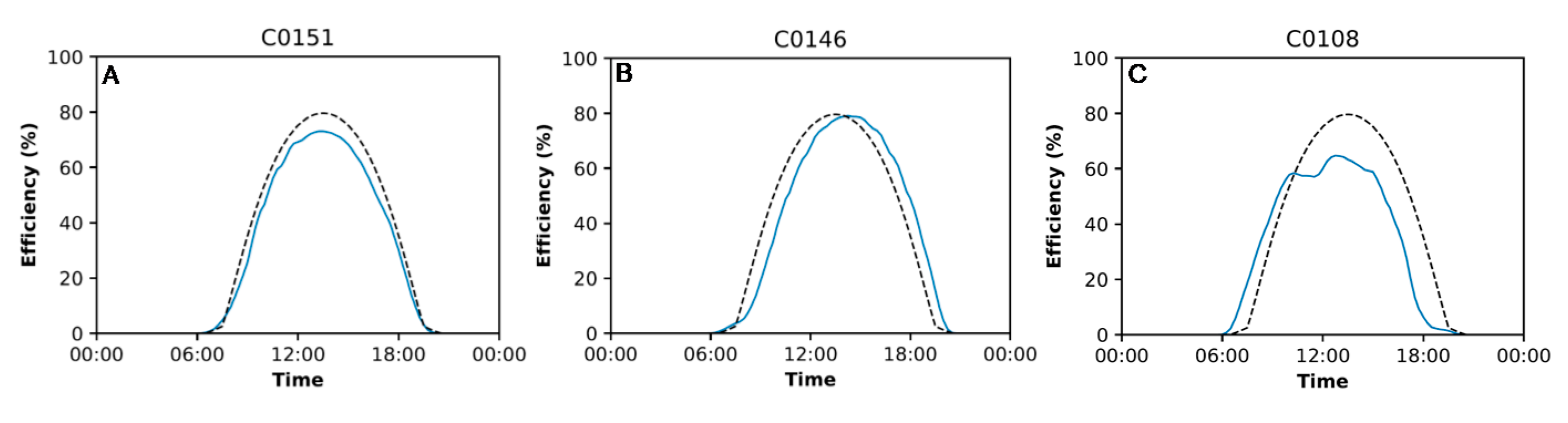 Energies 13 00225 g007