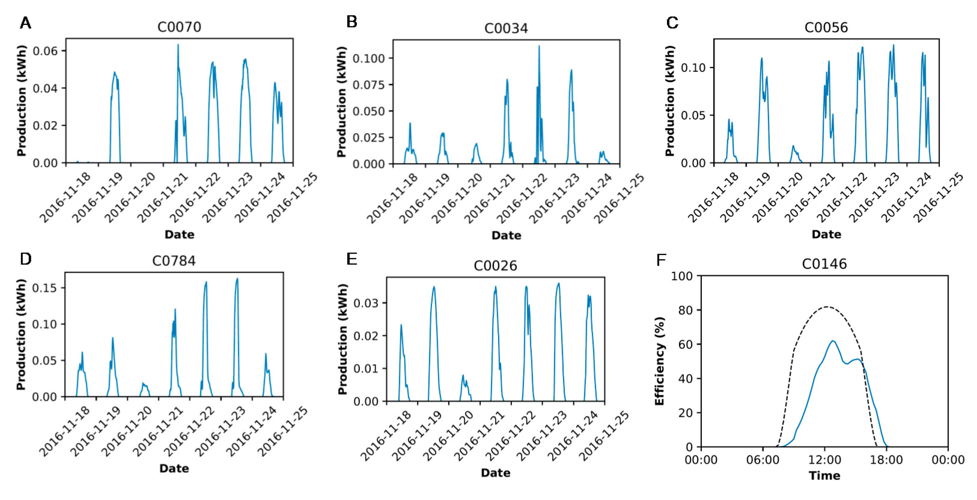 Energies 13 00225 g008