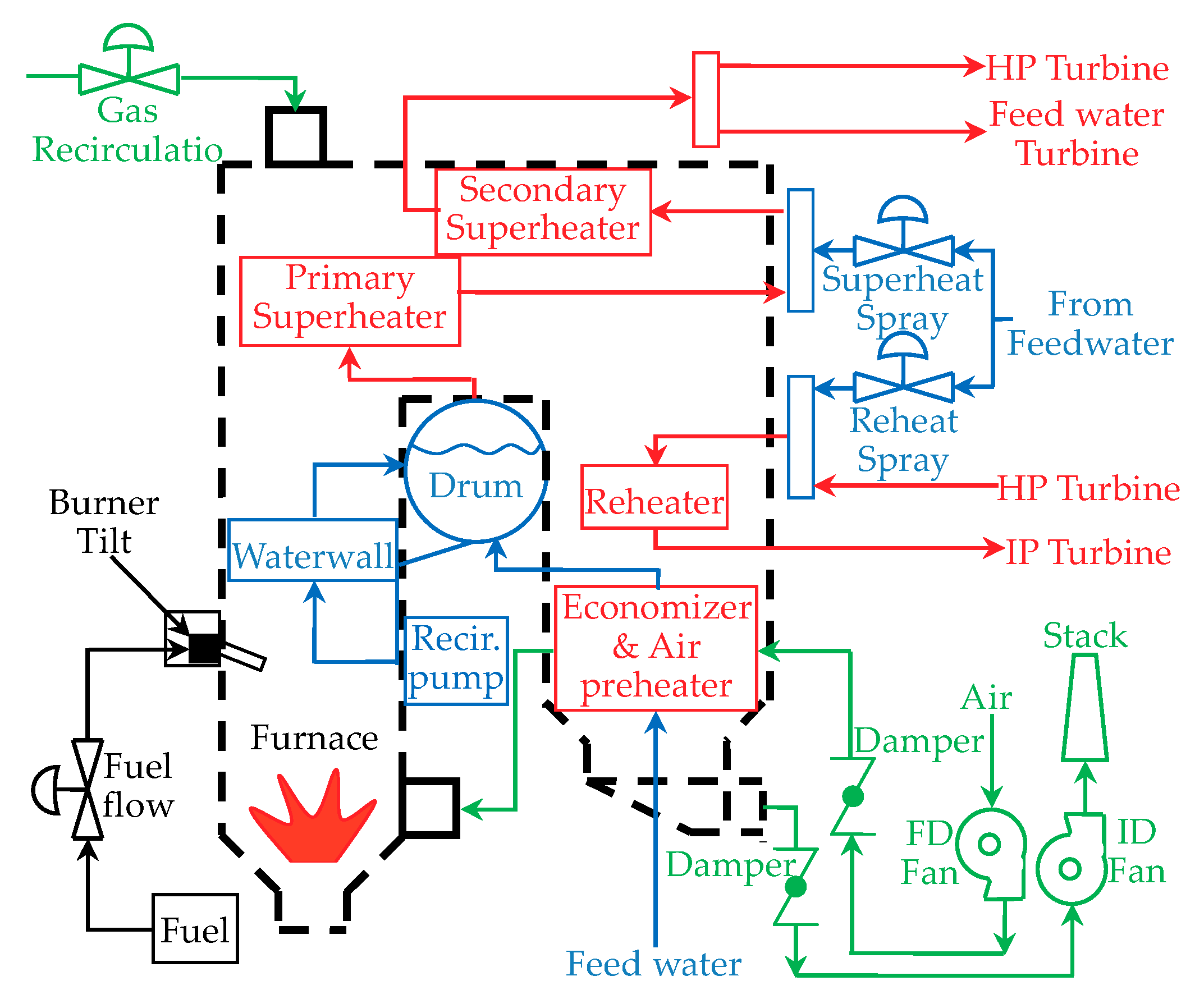 Energies 13 00226 g004