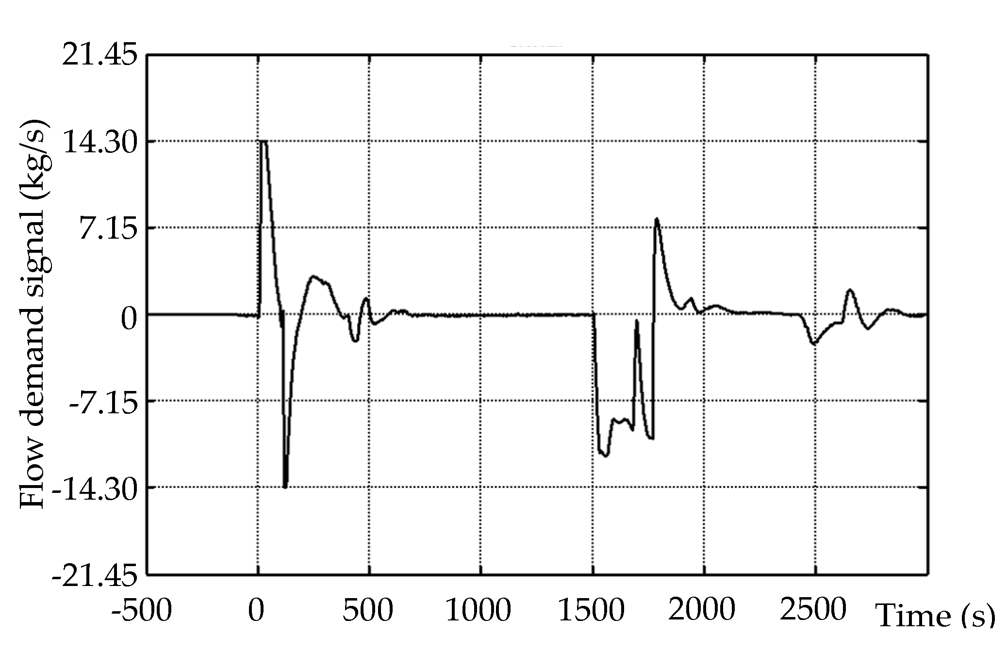 Energies 13 00226 g015