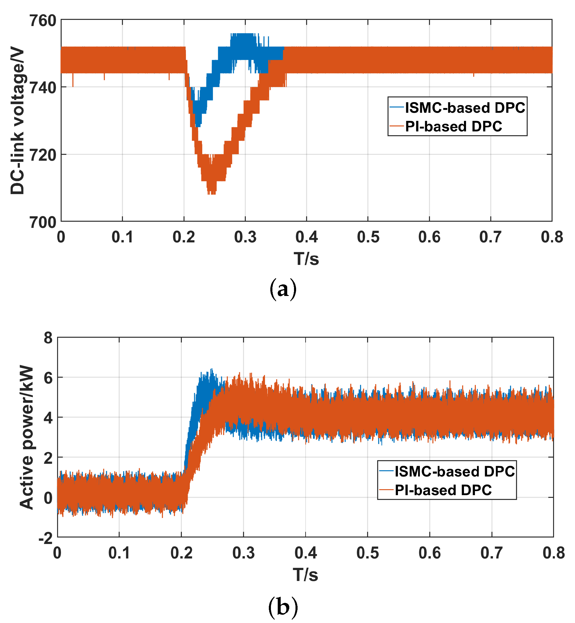 Energies 13 00227 g008a