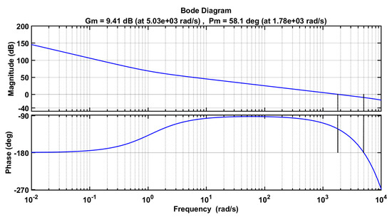 Energies 13 00227 g0a1