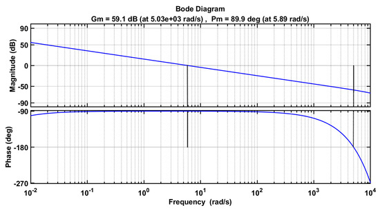 Energies 13 00227 g0a3
