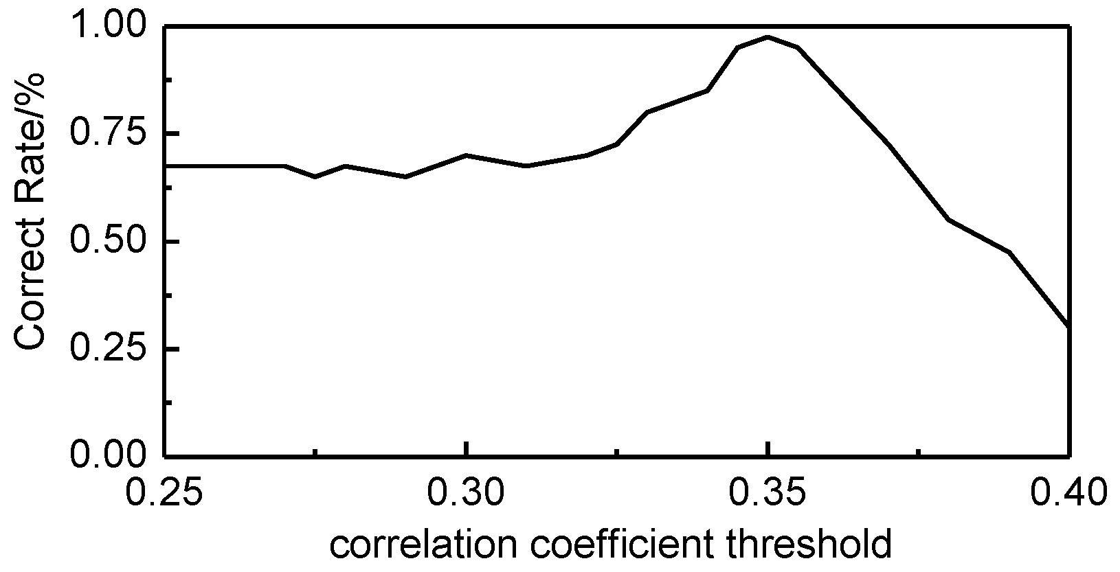 Energies 13 00228 g007