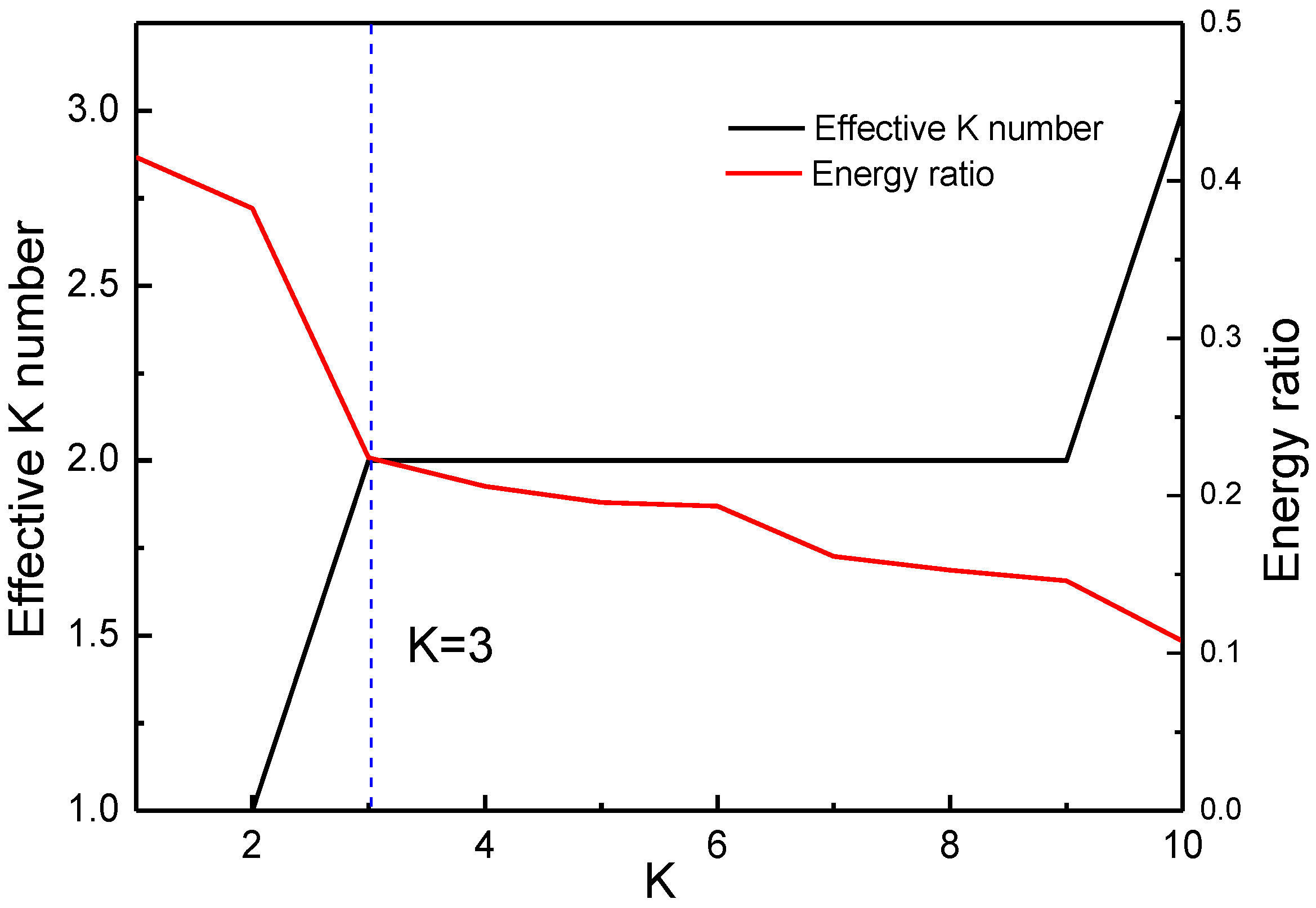 Energies 13 00228 g009