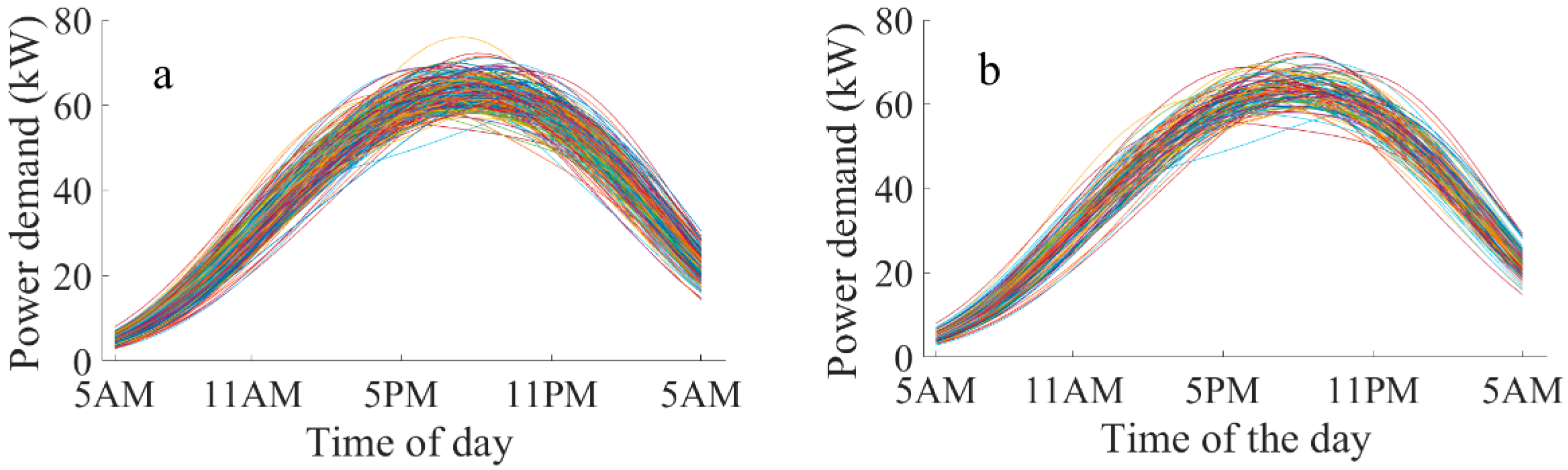 Energies 13 00230 g002