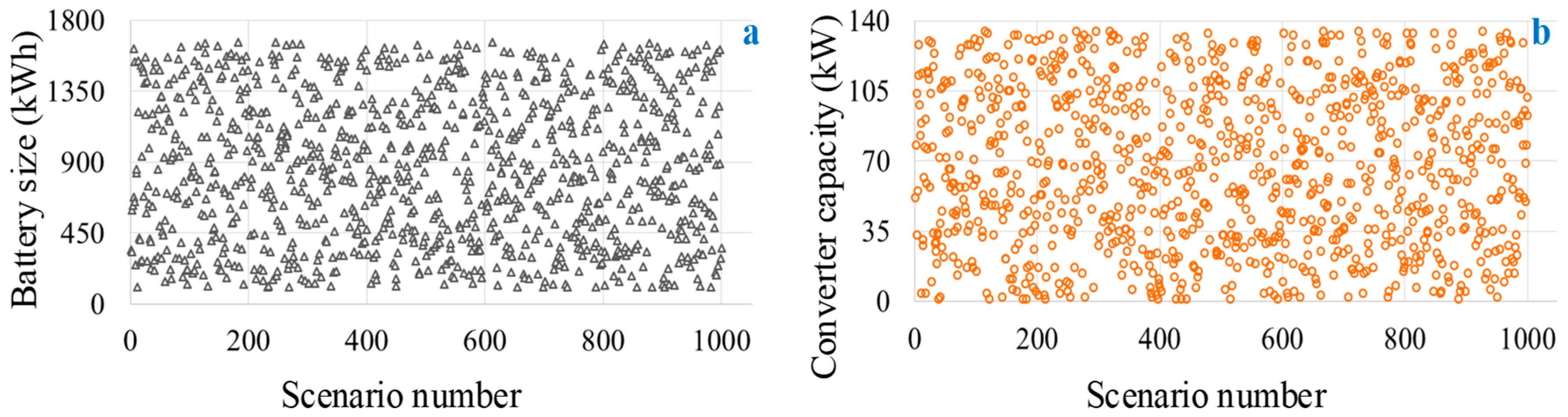 Energies 13 00230 g004