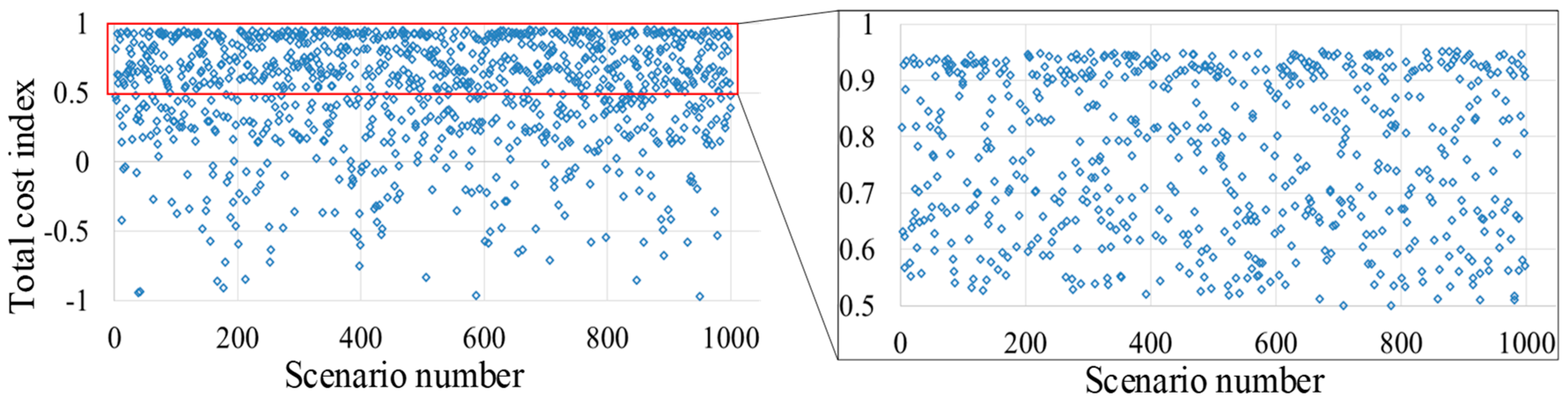 Energies 13 00230 g007