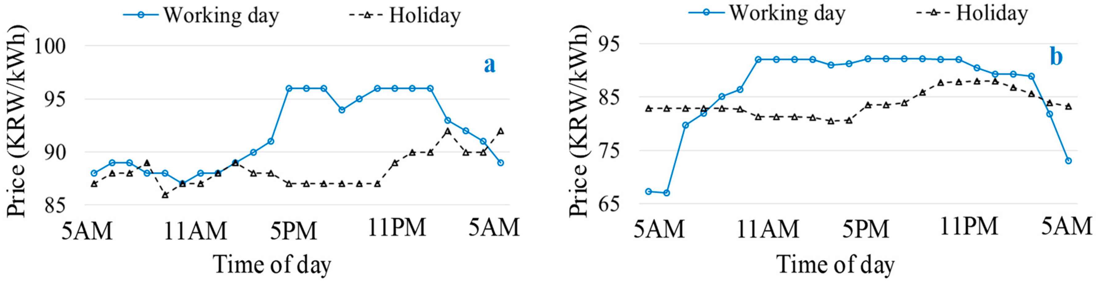 Energies 13 00230 g008