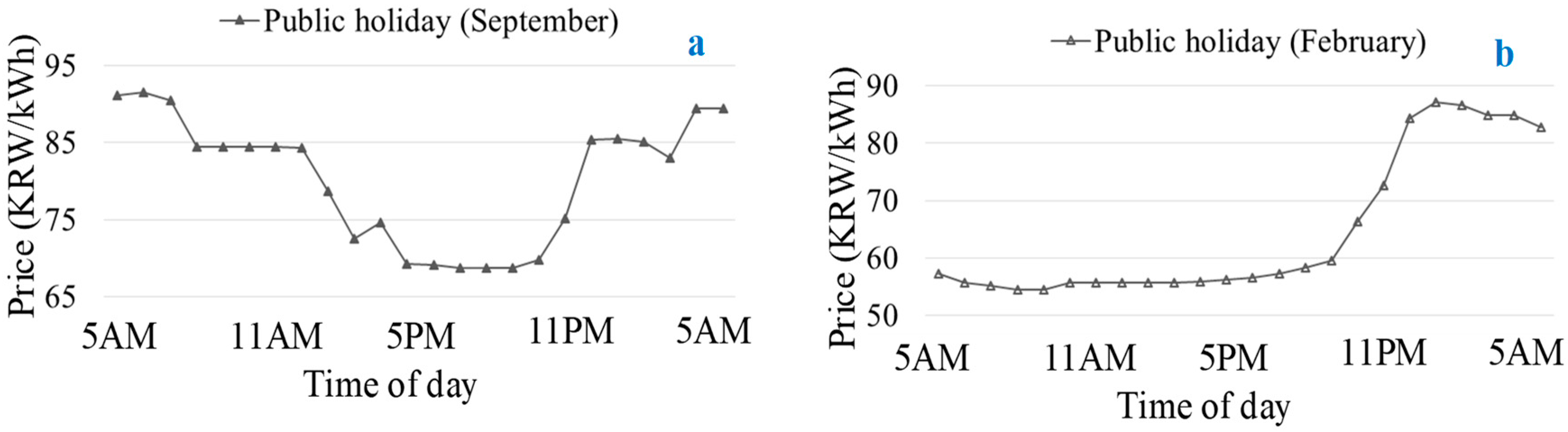 Energies 13 00230 g010