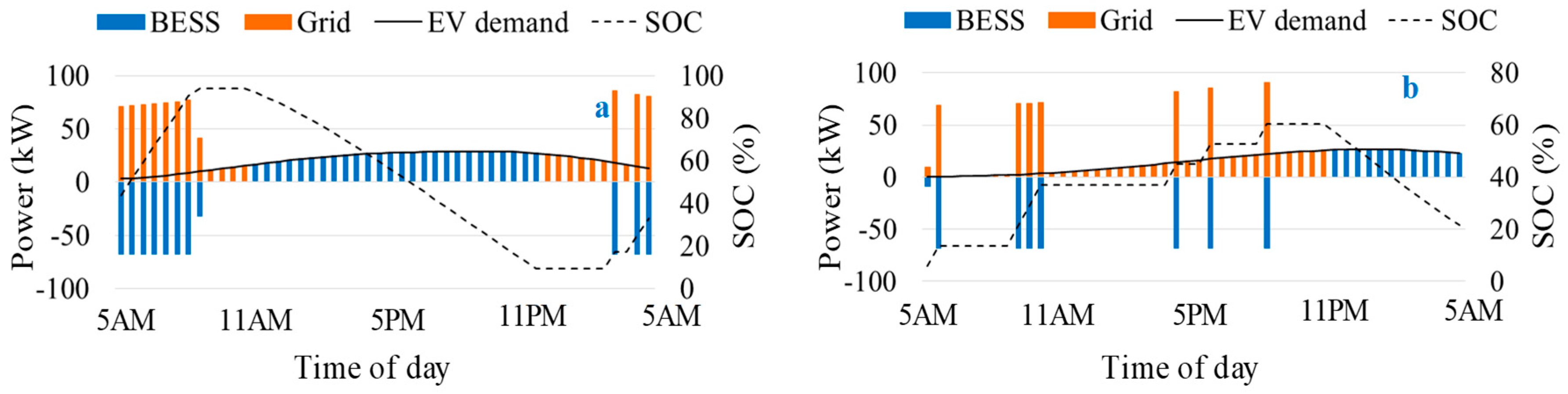 Energies 13 00230 g011