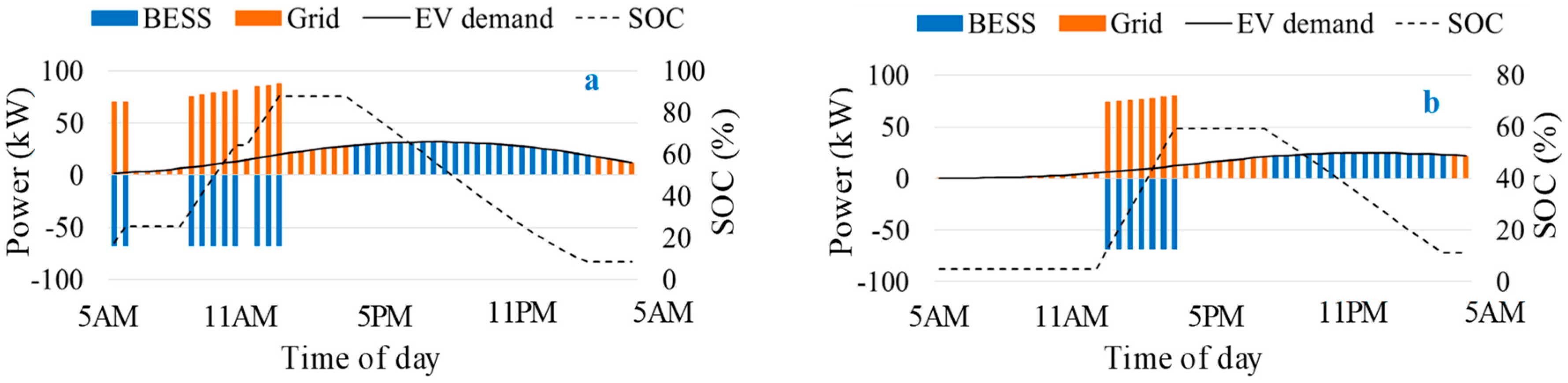 Energies 13 00230 g012