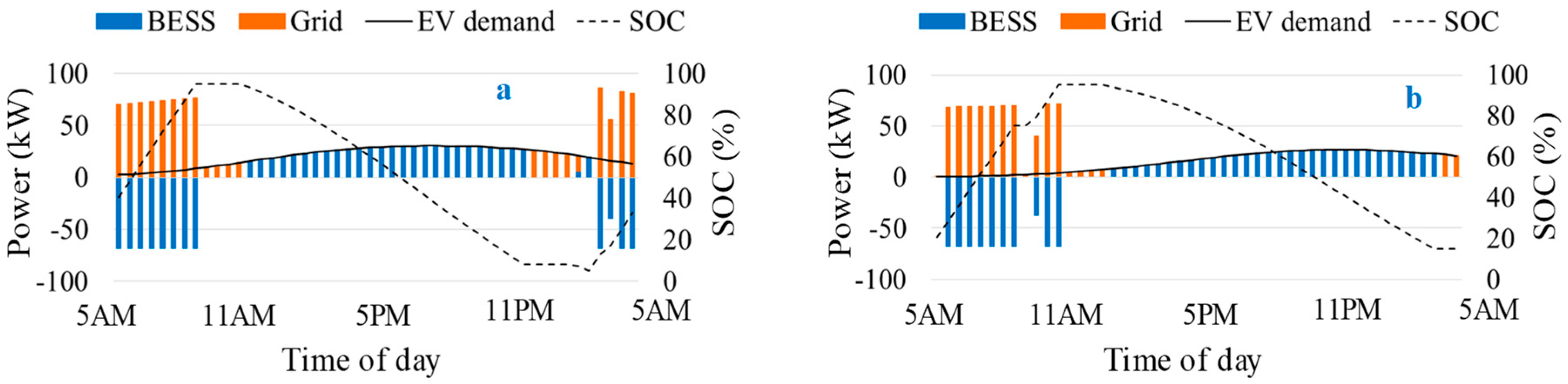 Energies 13 00230 g013