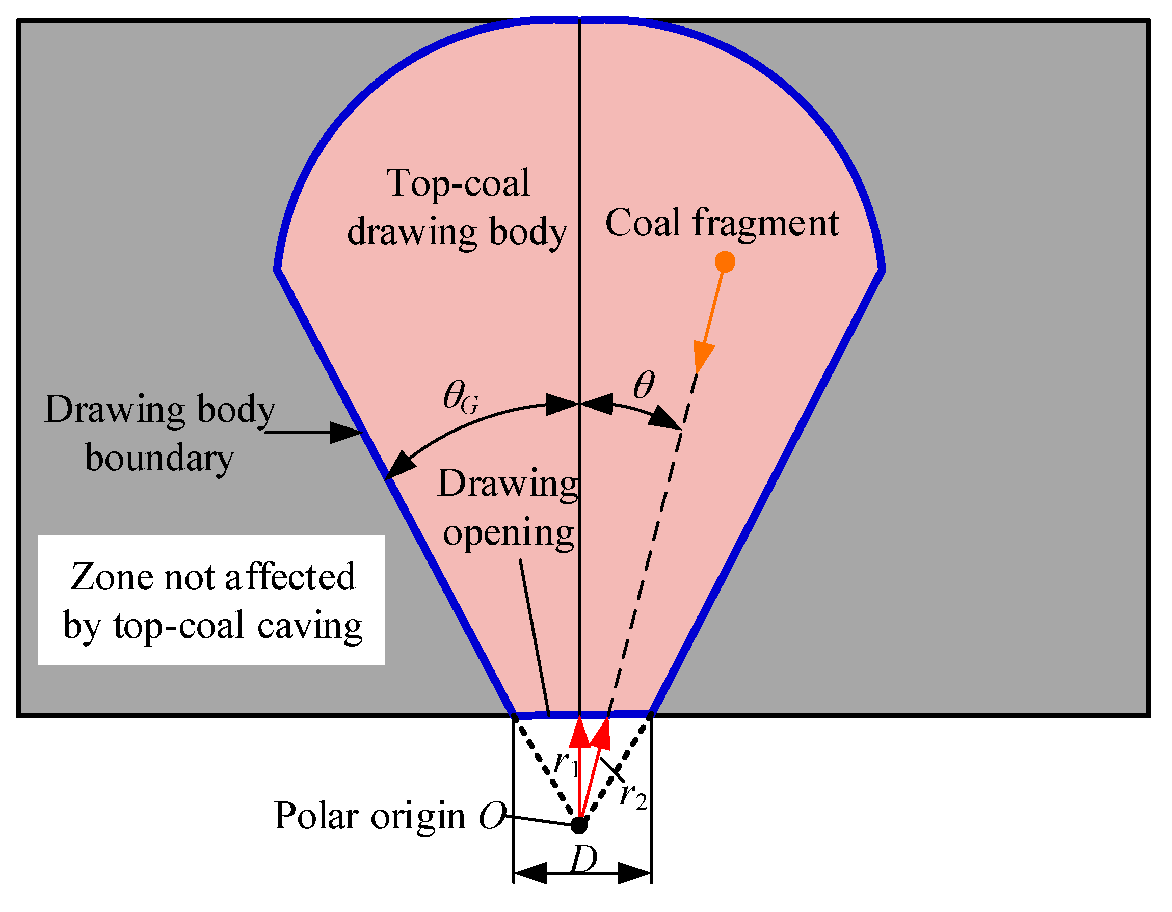 Energies 13 00232 g004